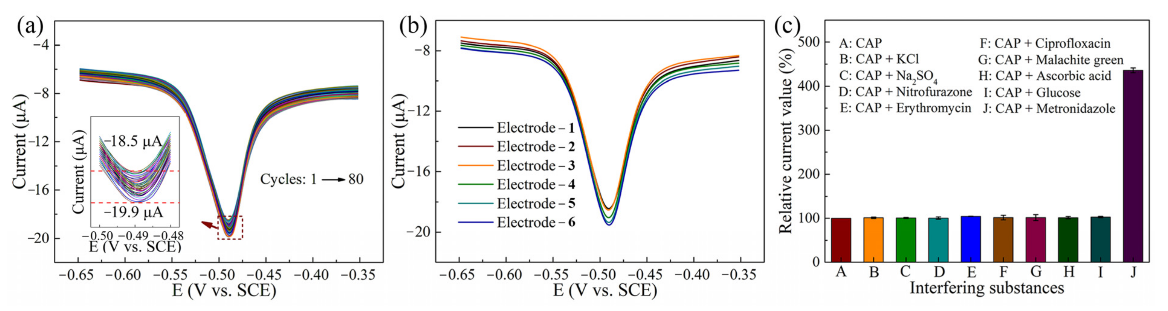 Sensors 21 01220 g006