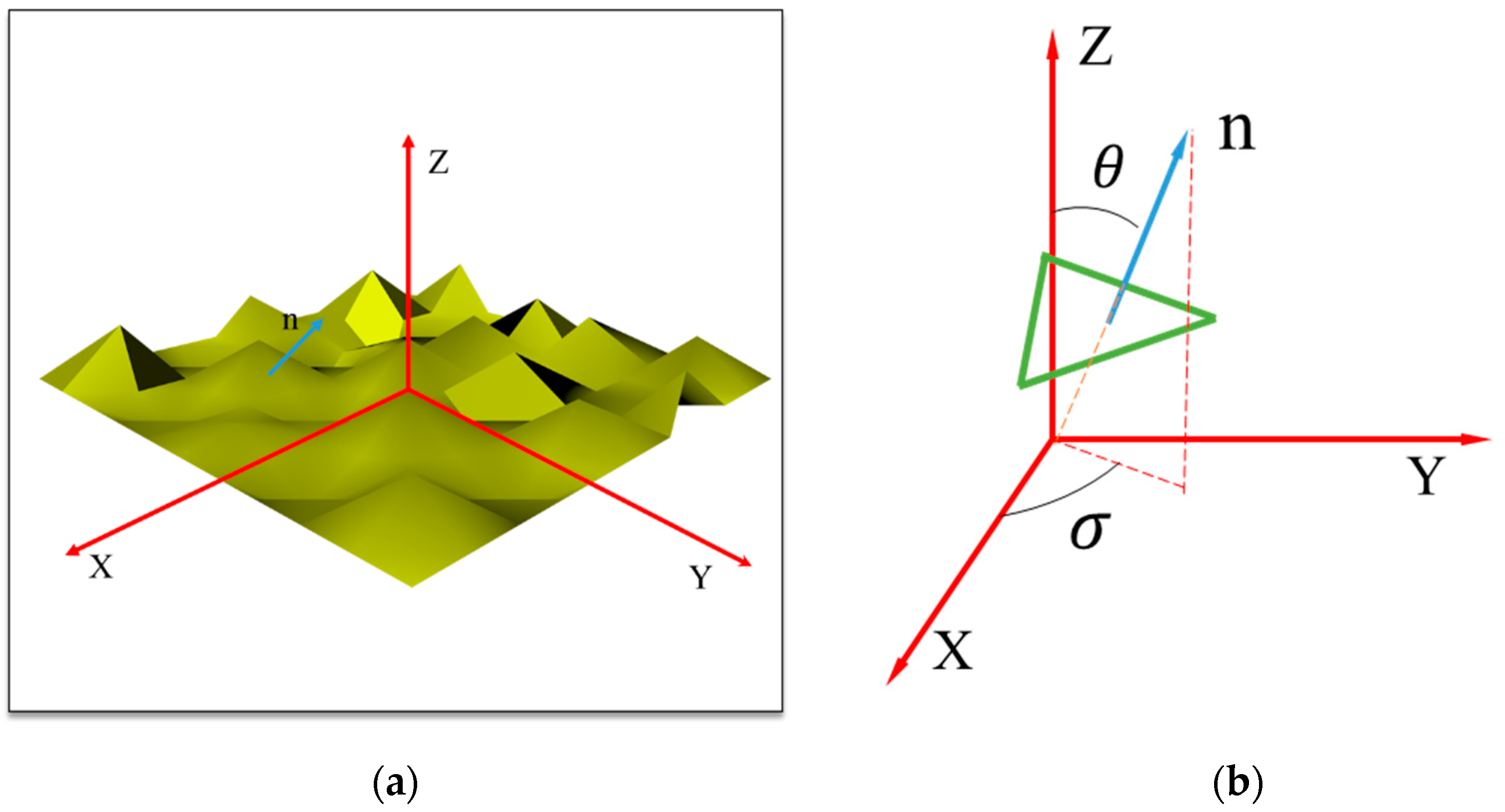 Sensors 21 01221 g001