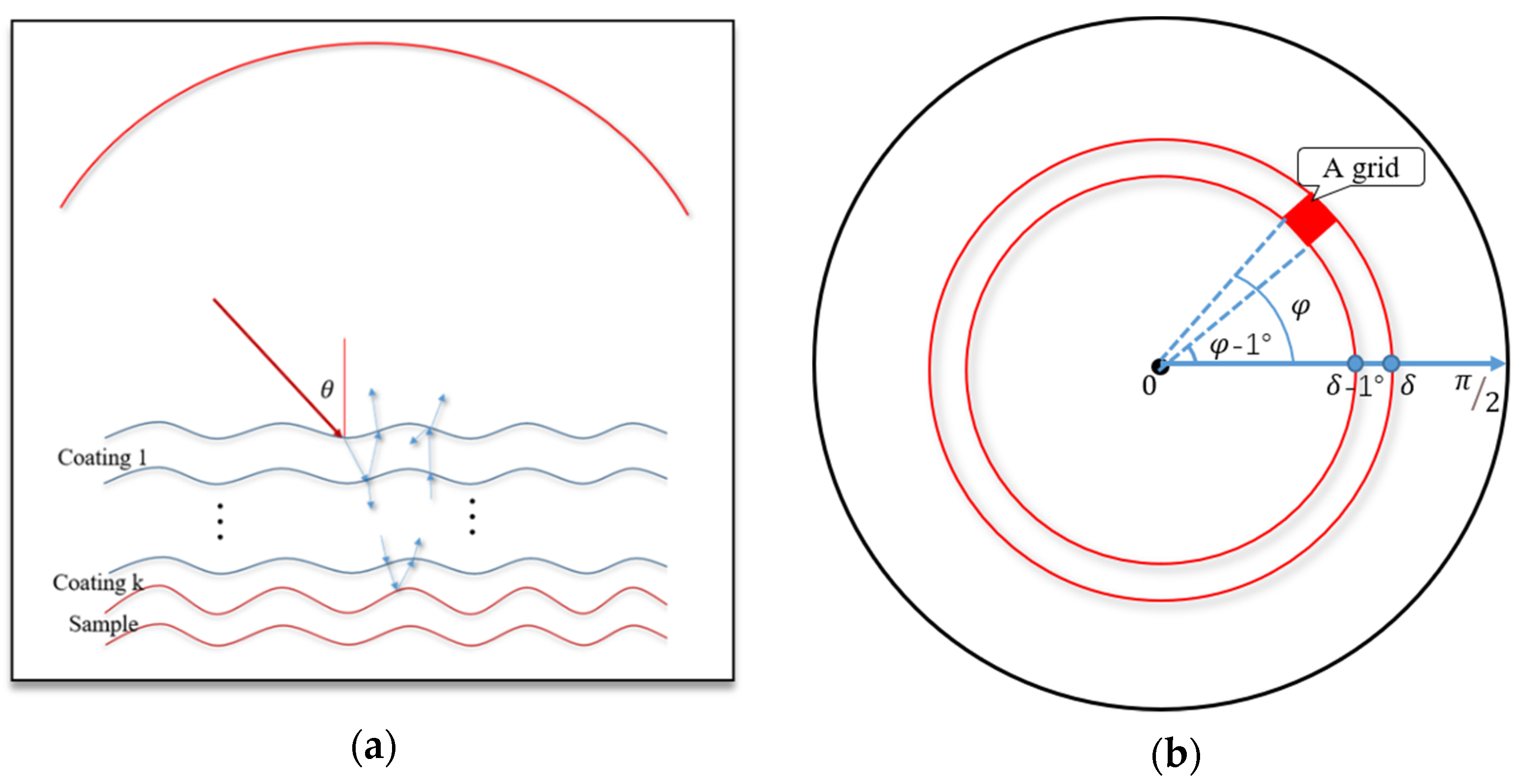 Sensors 21 01221 g002