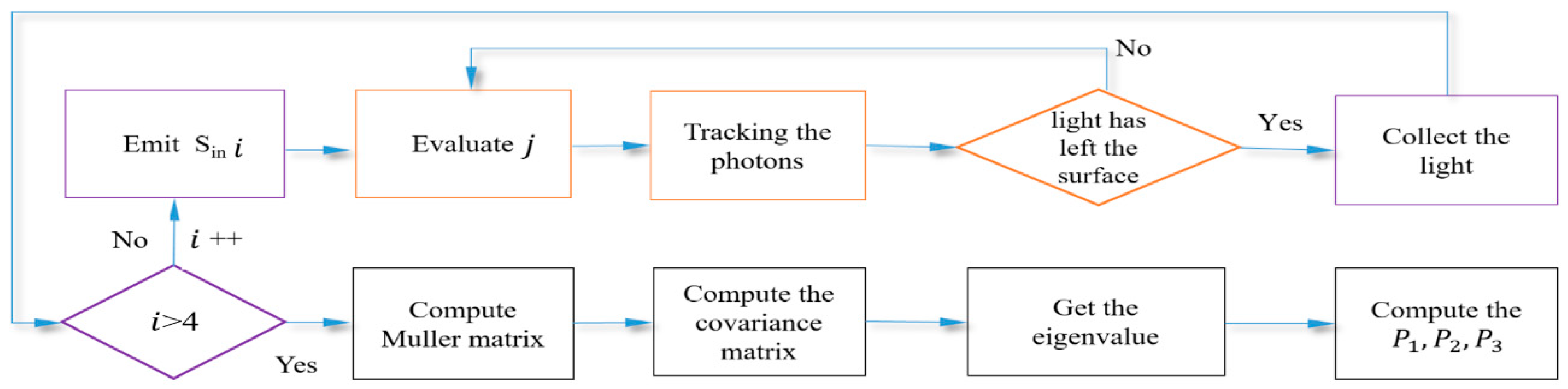 Sensors 21 01221 g003
