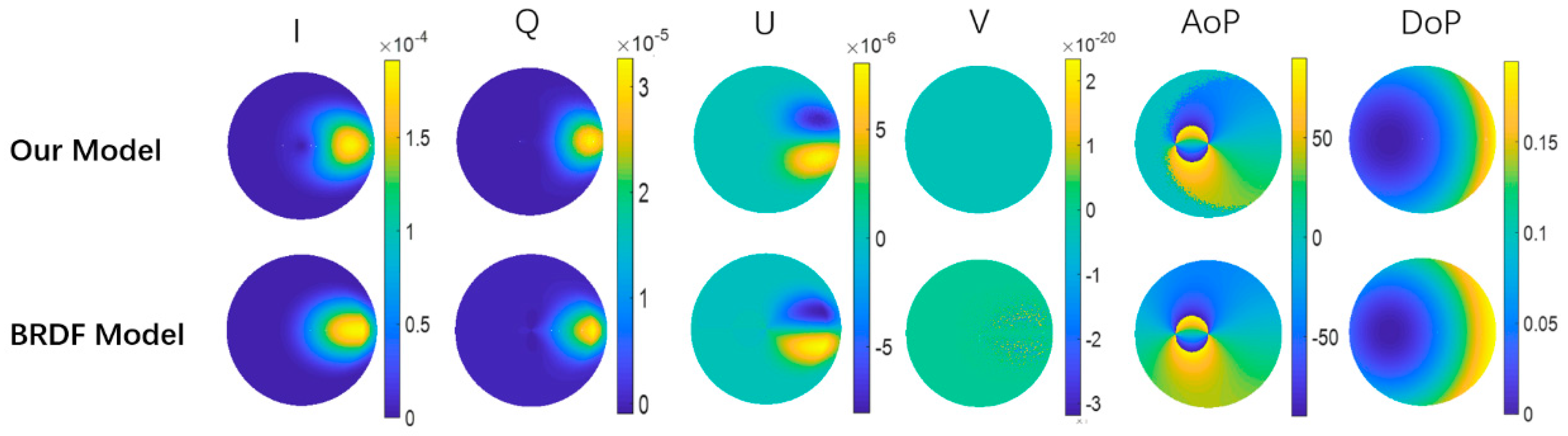 Sensors 21 01221 g004