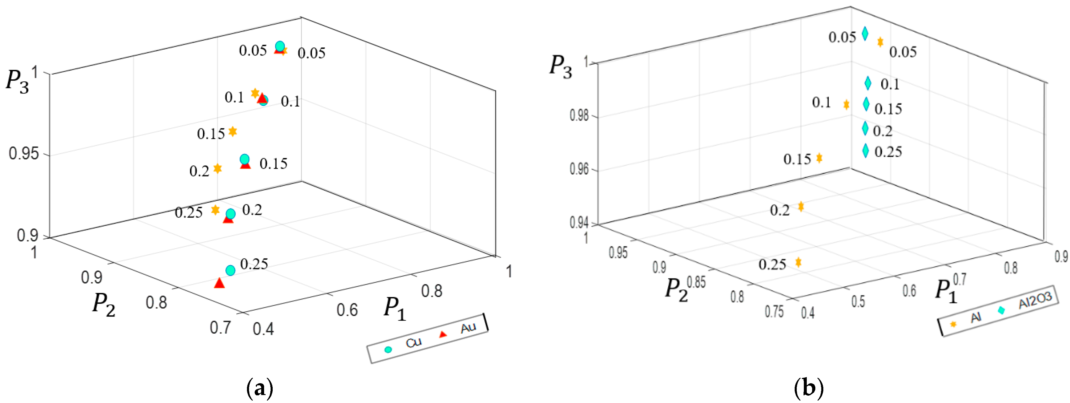 Sensors 21 01221 g005