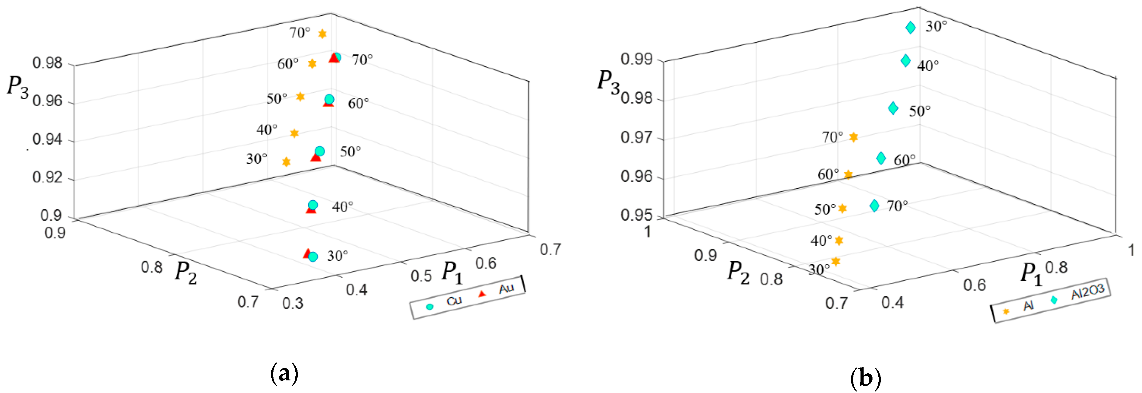 Sensors 21 01221 g007