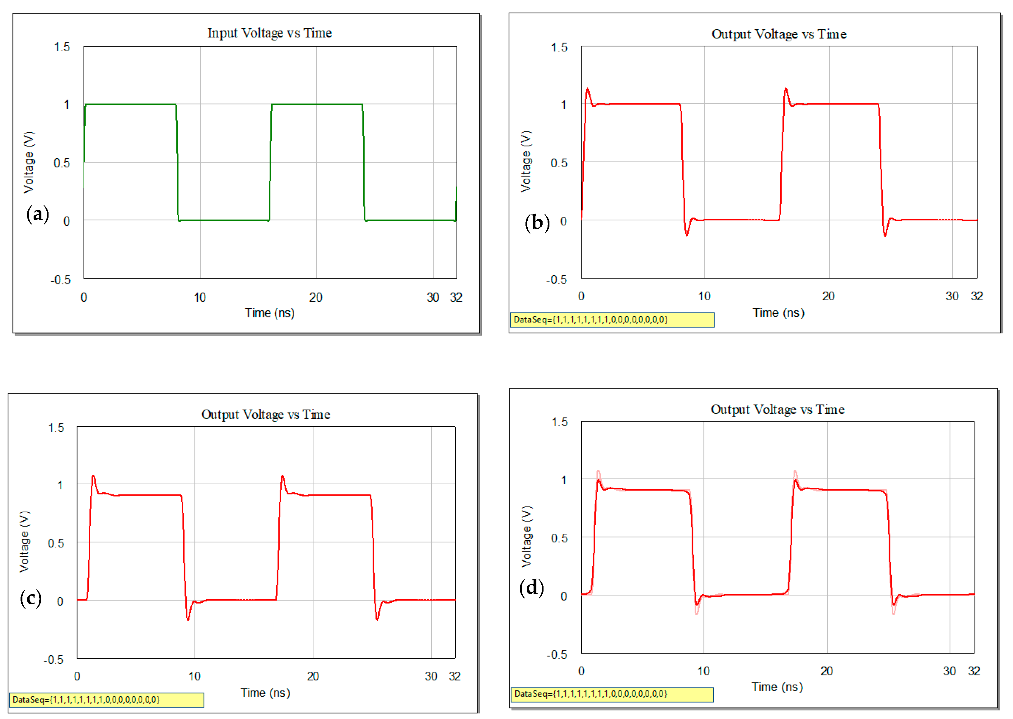Sensors 21 01222 g003a