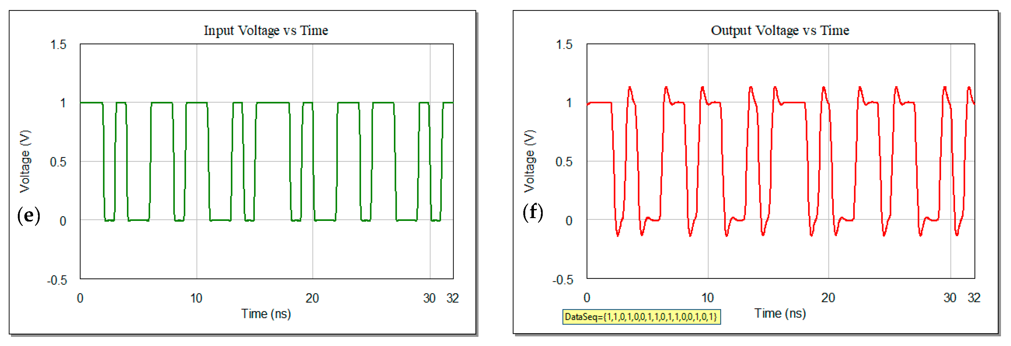 Sensors 21 01222 g003b