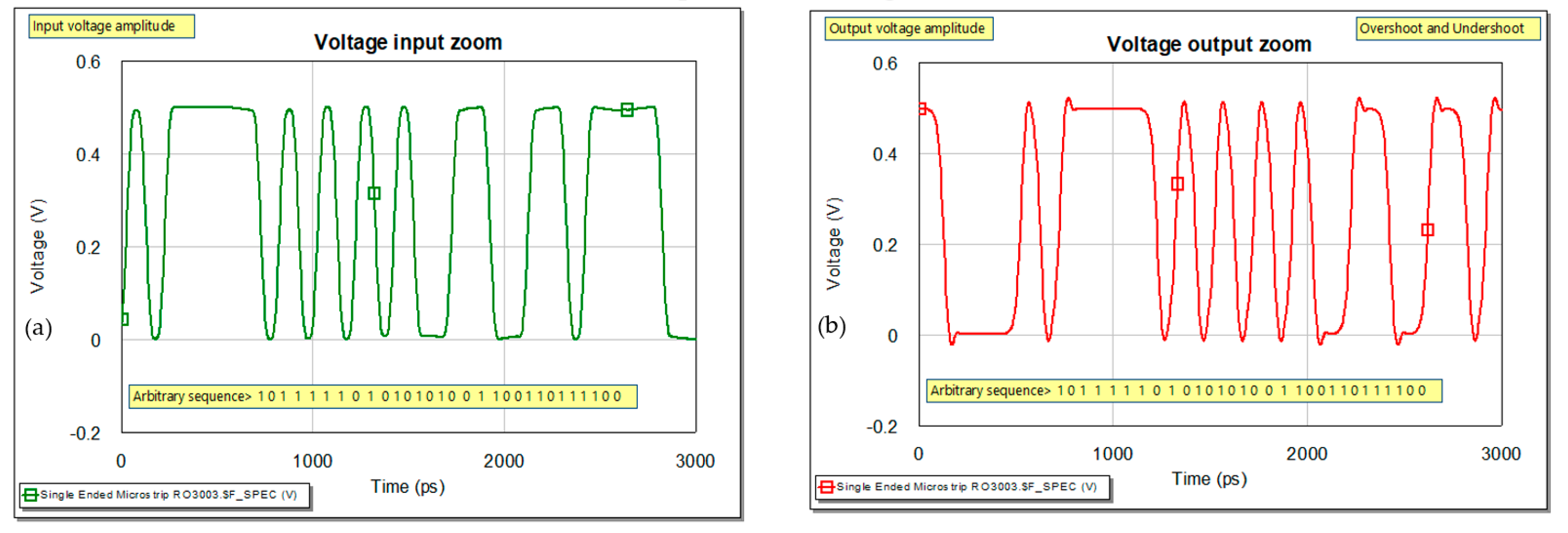 Sensors 21 01222 g004
