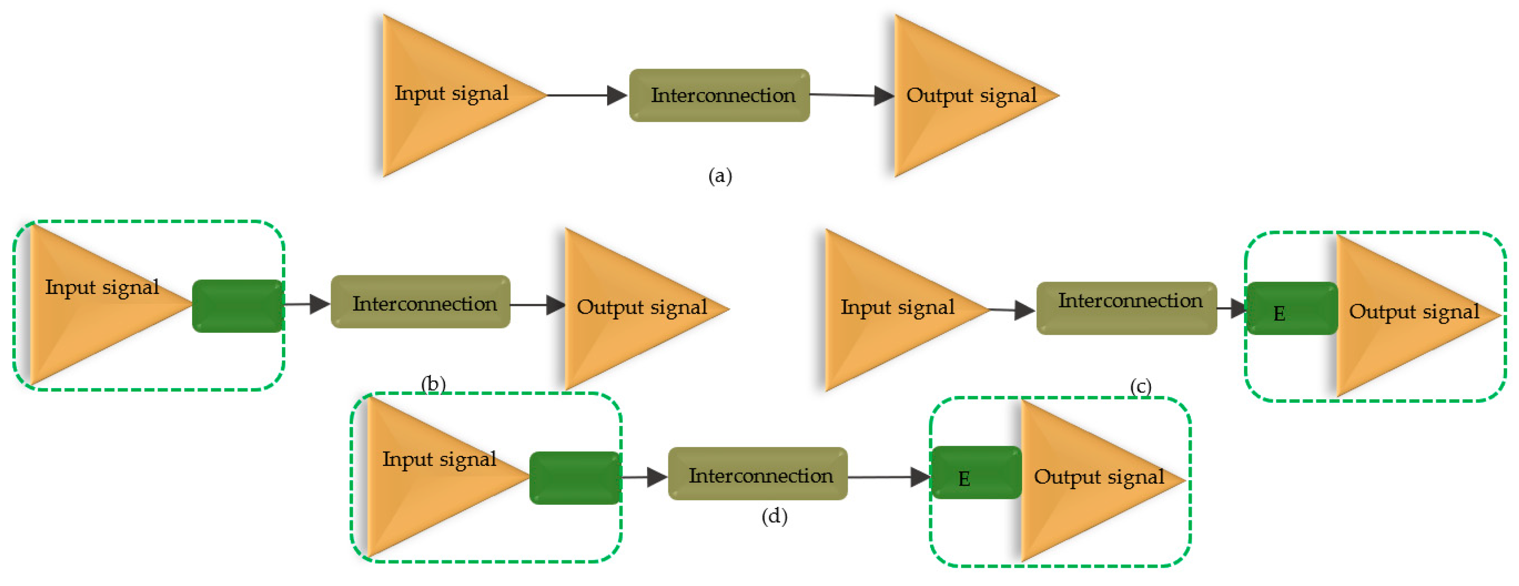 Sensors 21 01222 g009