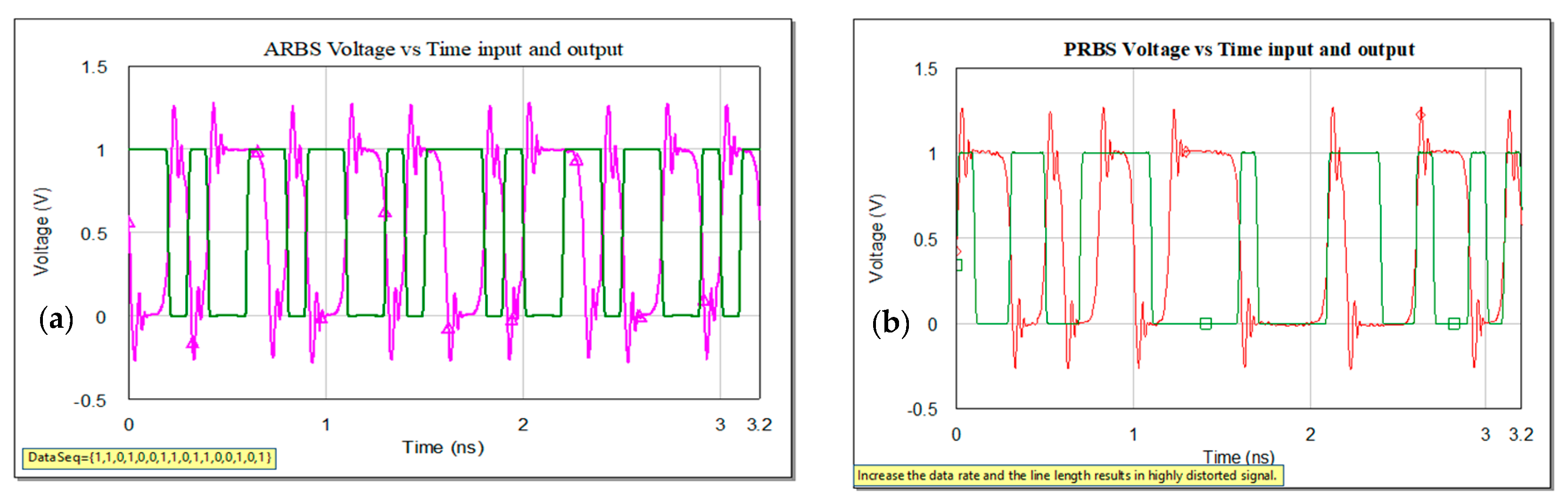 Sensors 21 01222 g011