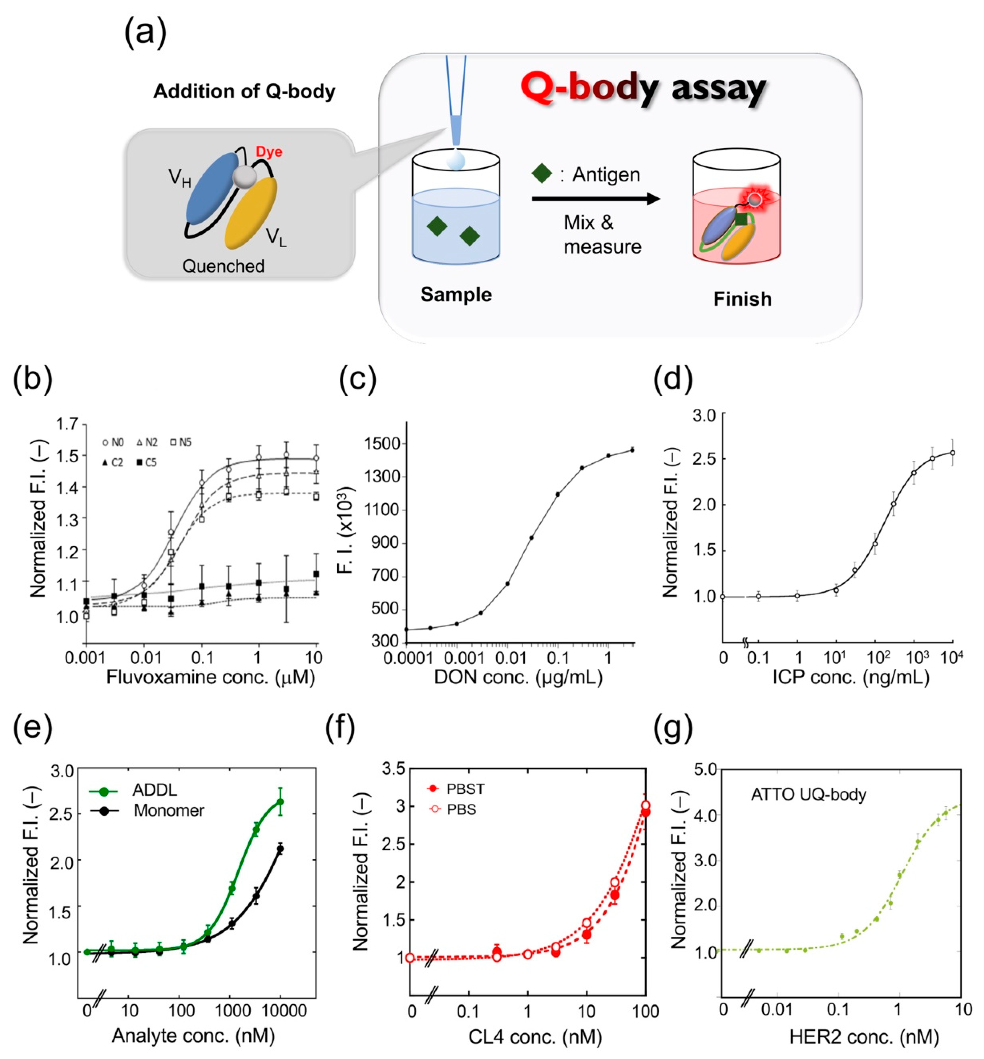 Sensors 21 01223 g003 Sensors 21 01223 g003