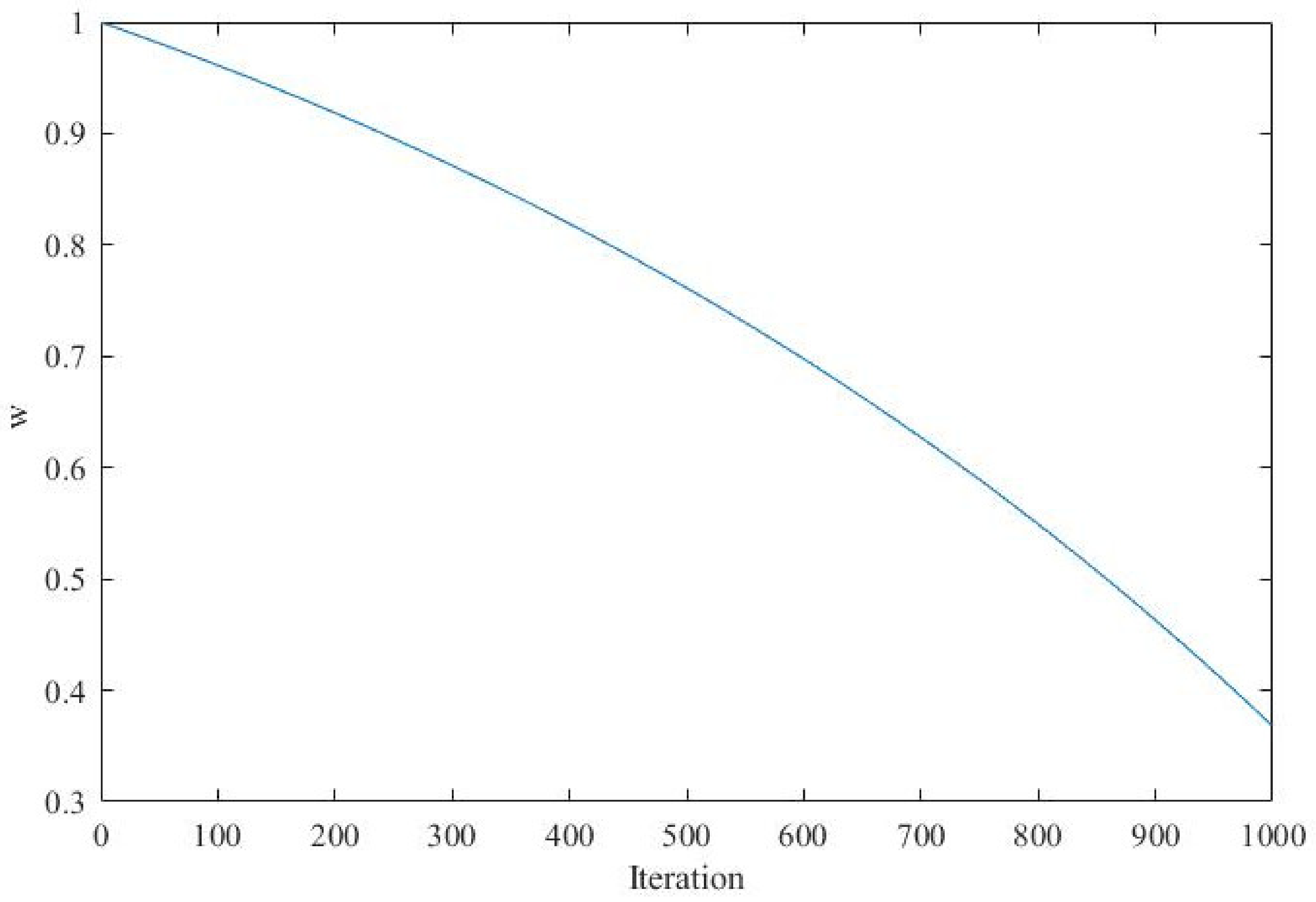 Sensors 21 01224 g002
