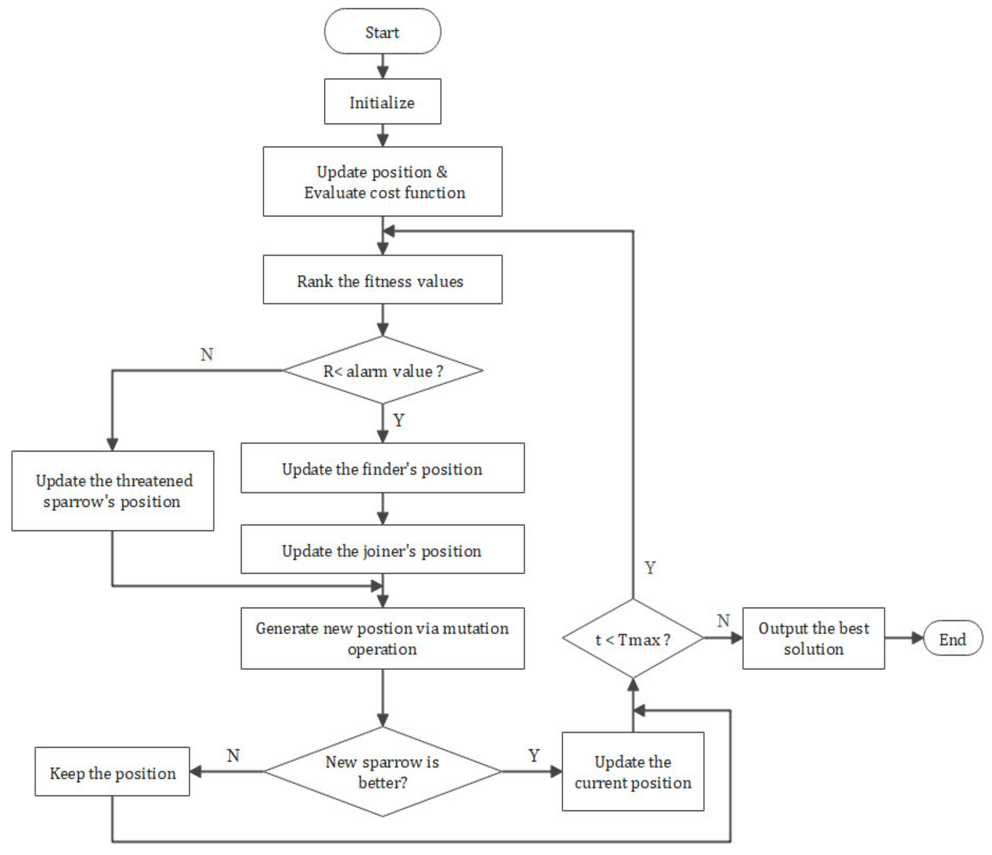 Sensors 21 01224 g003