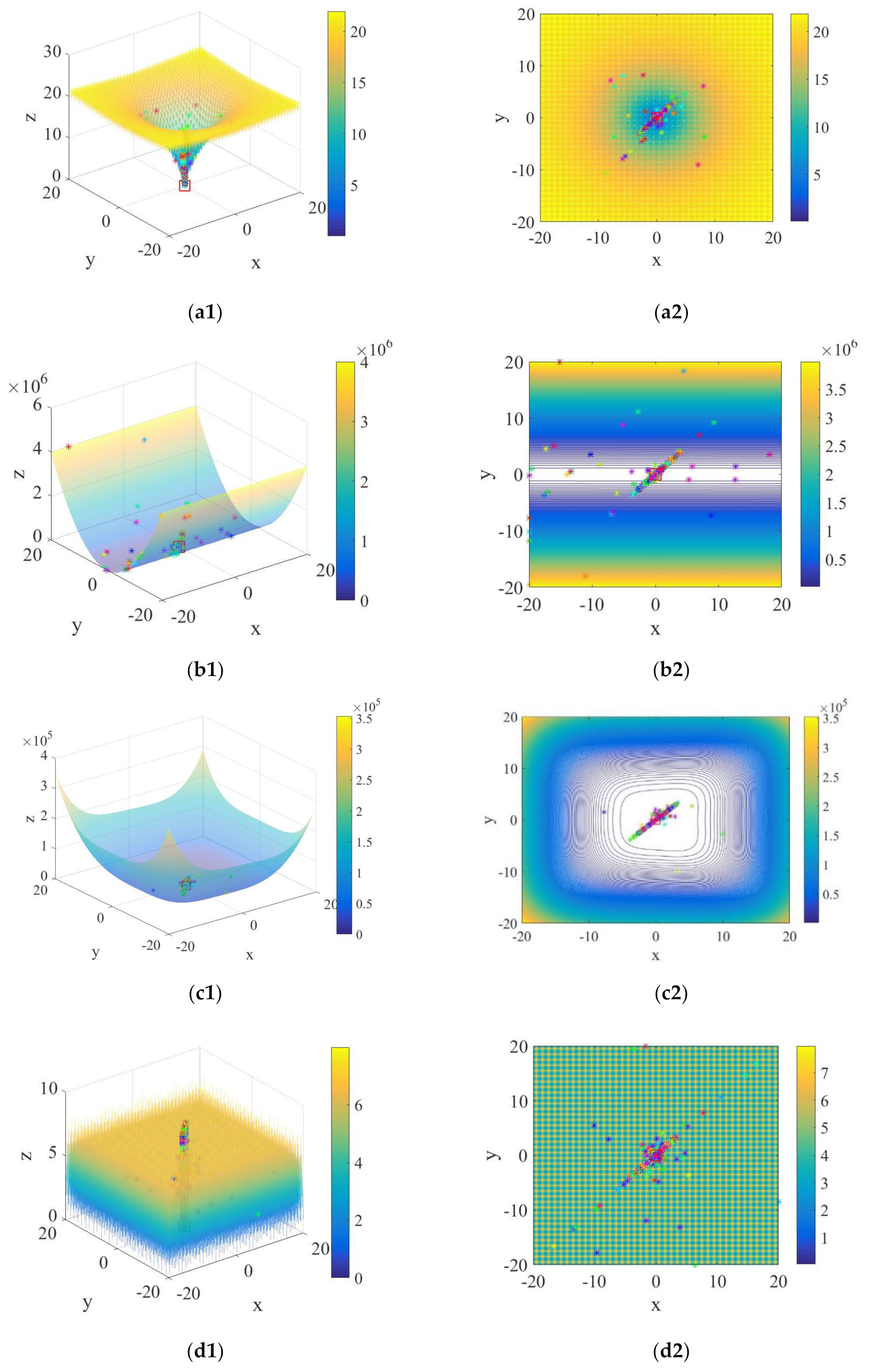 Sensors 21 01224 g004