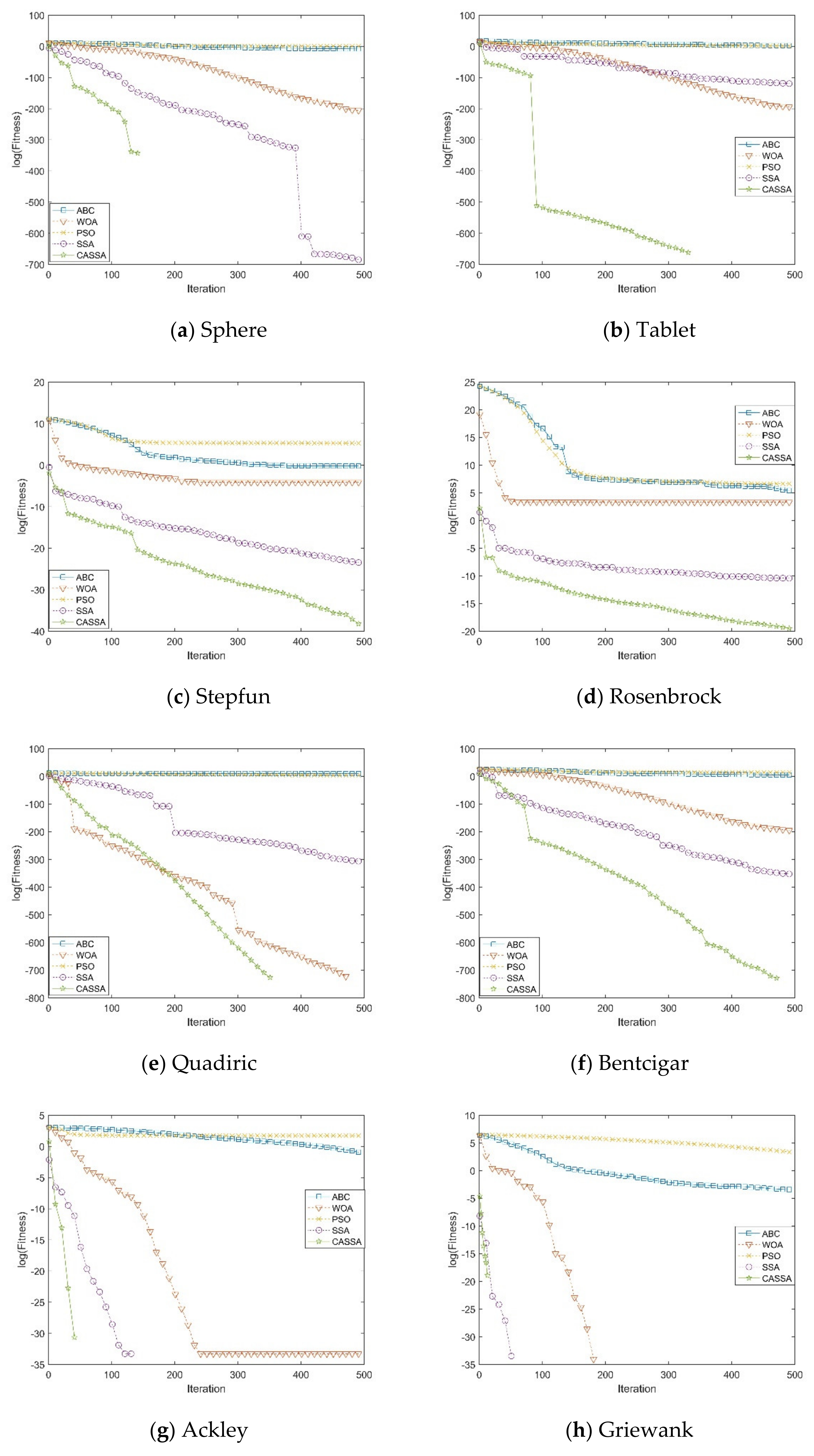 Sensors 21 01224 g005a