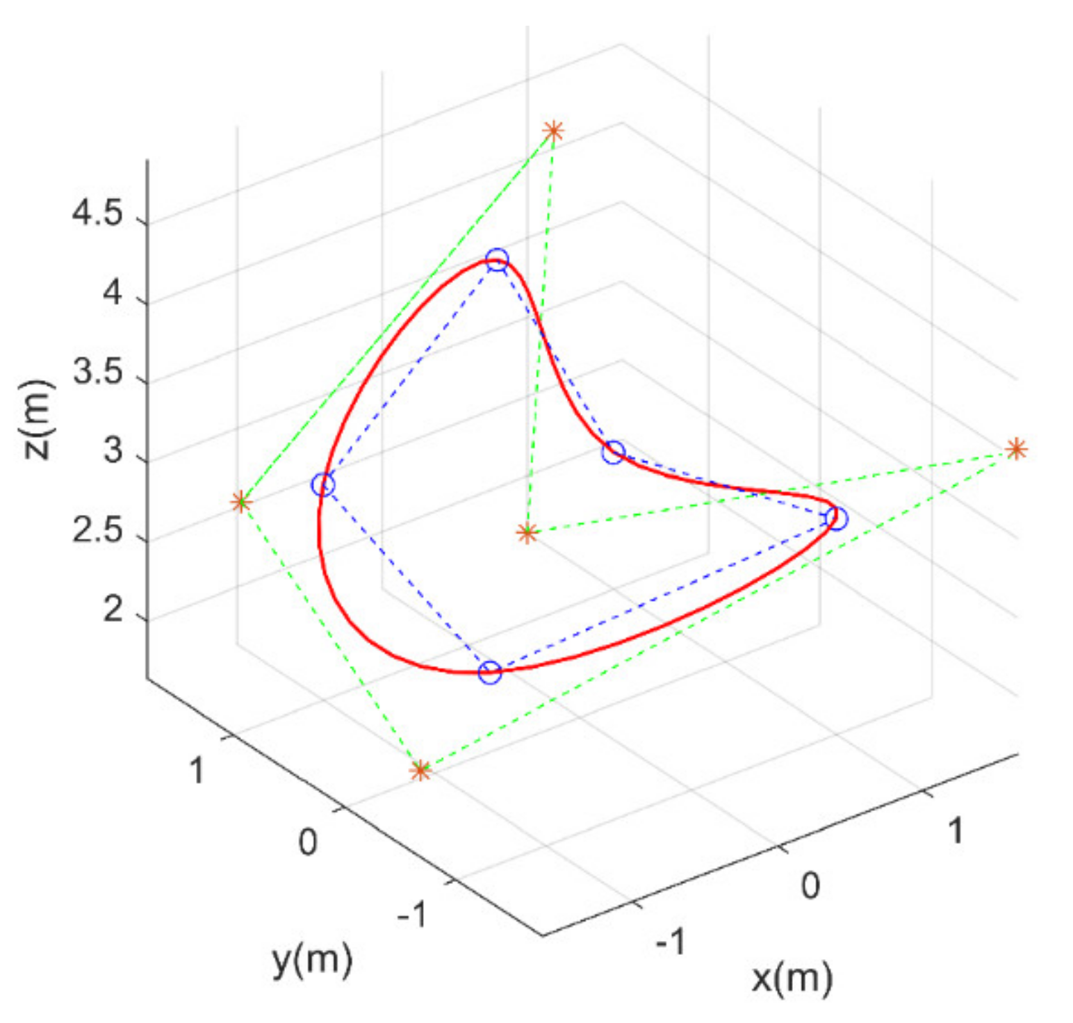Sensors 21 01224 g006