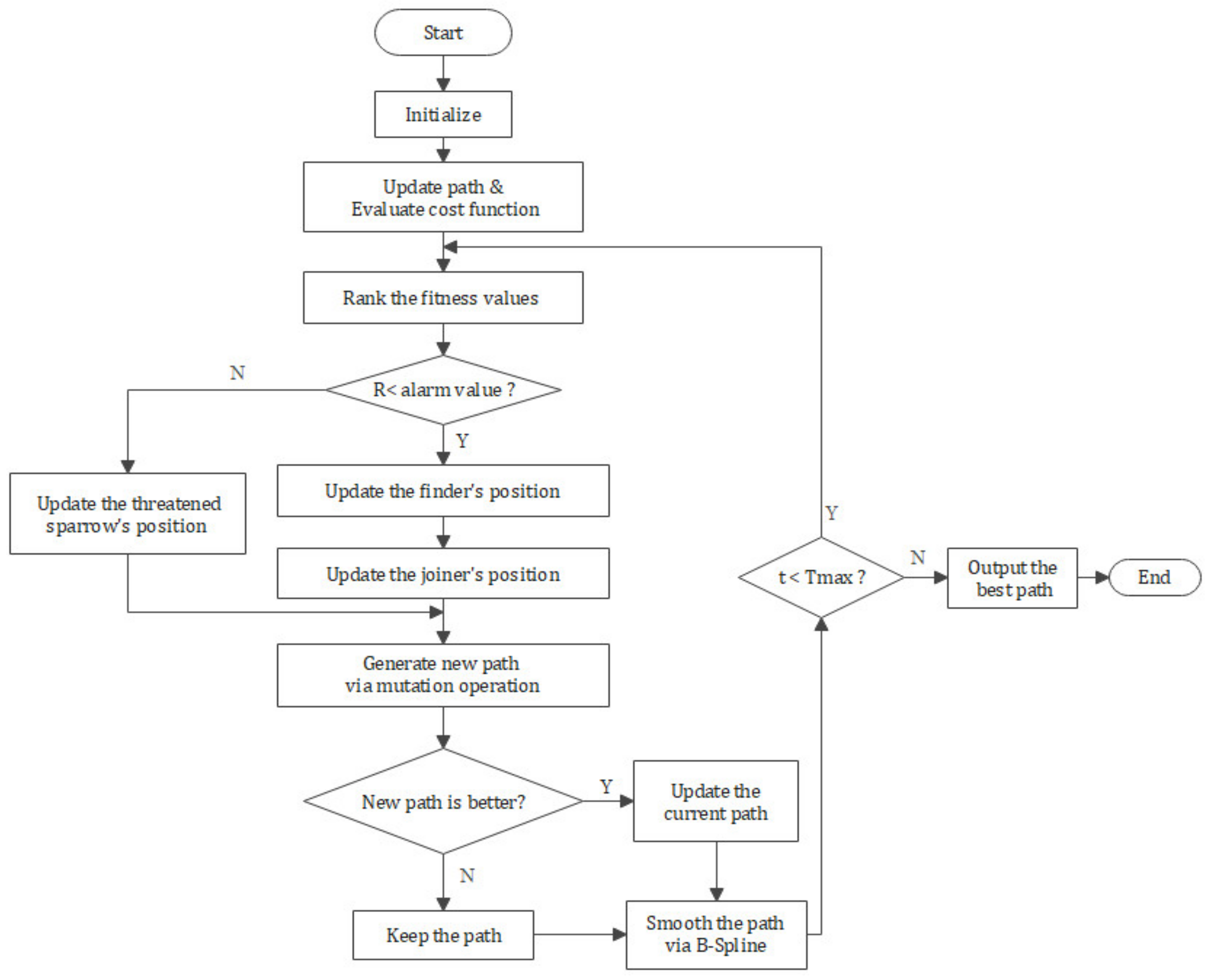 Sensors 21 01224 g007