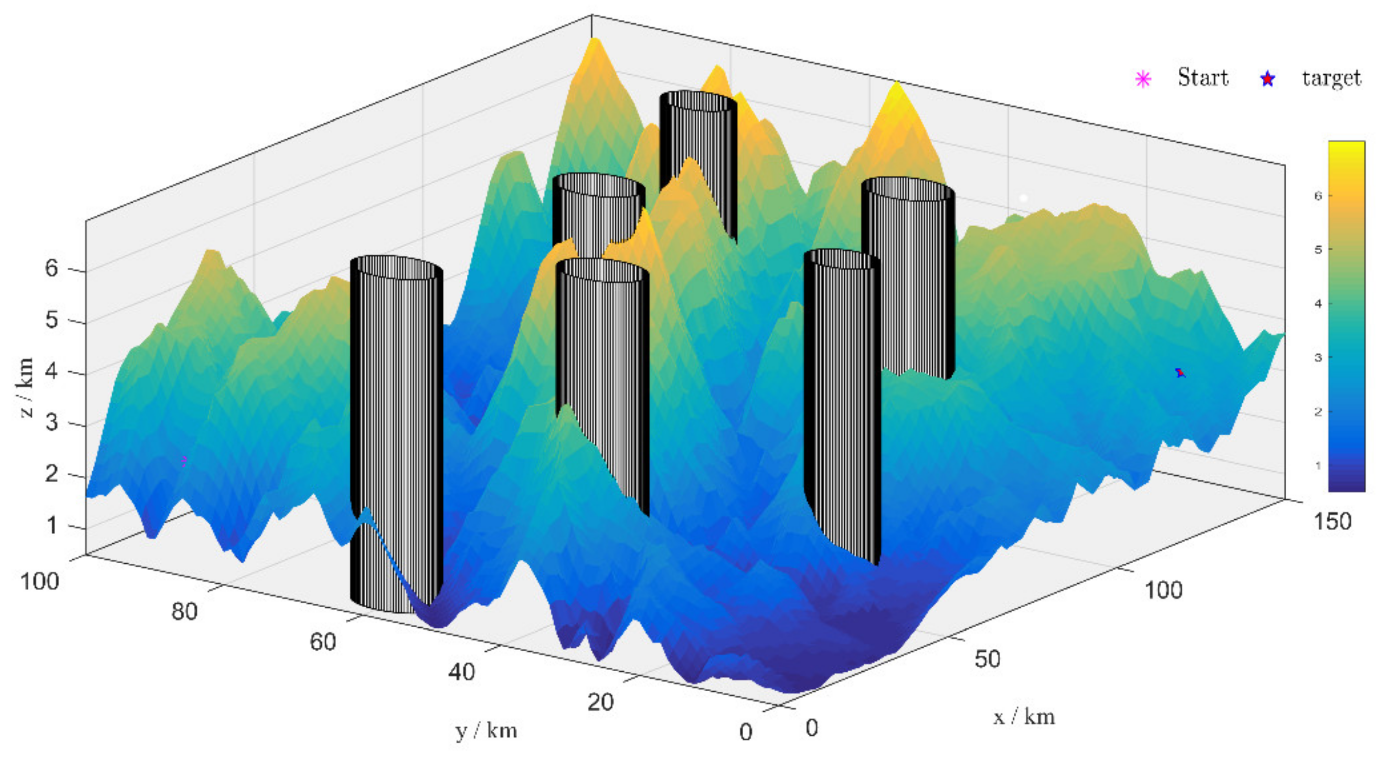 Sensors 21 01224 g008