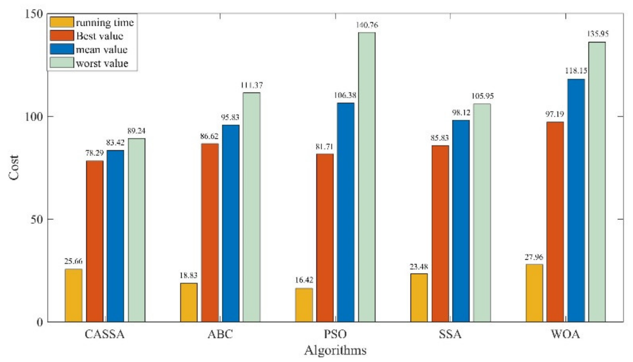 Sensors 21 01224 g010