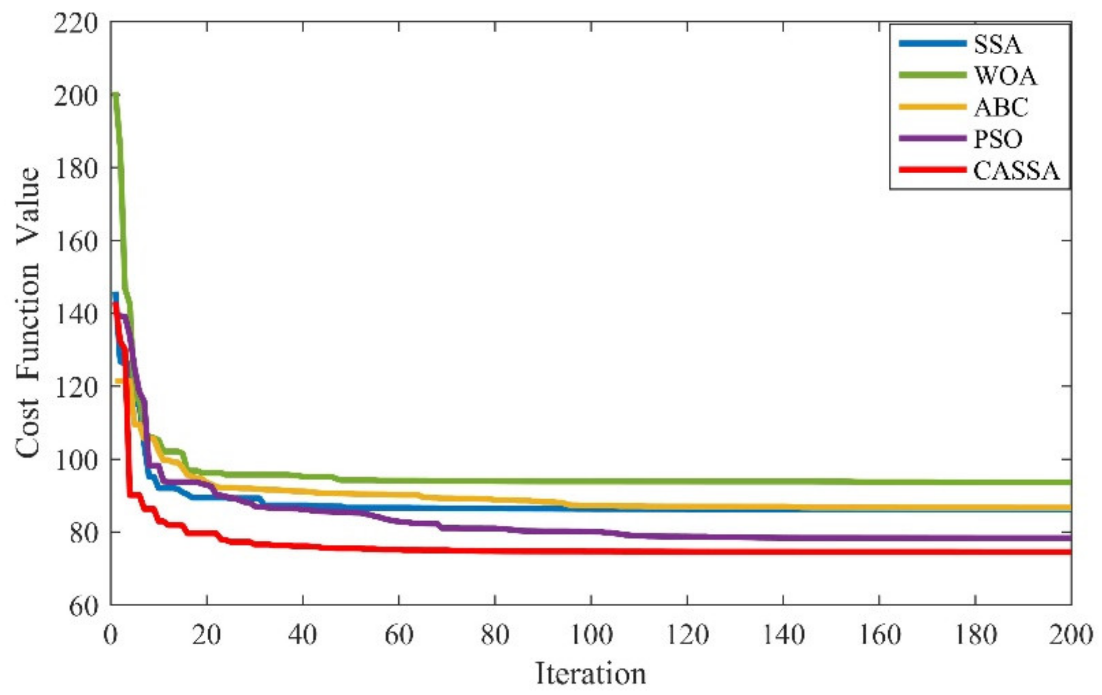 Sensors 21 01224 g011