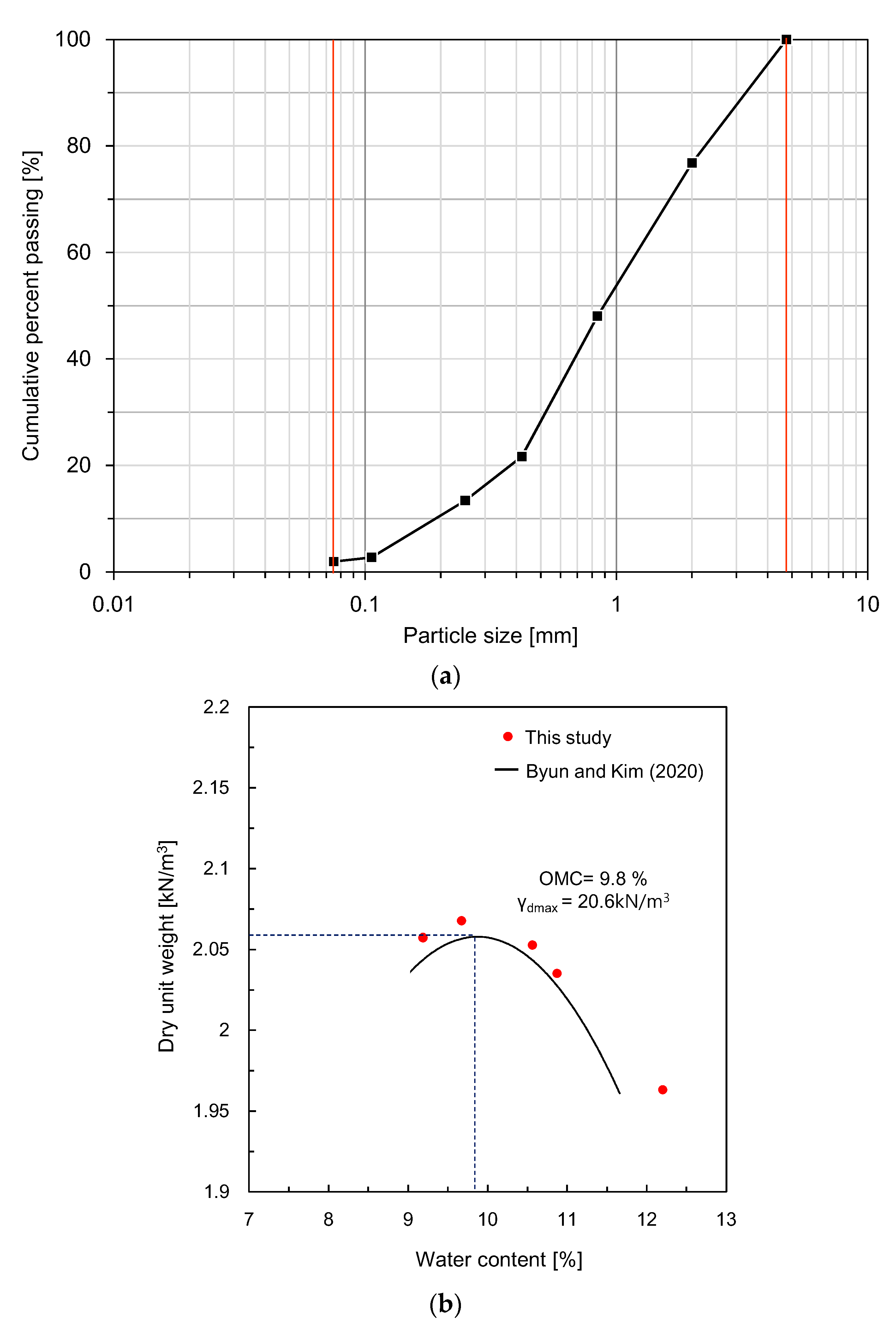 Sensors 21 01226 g002 Sensors 21 01226 g002