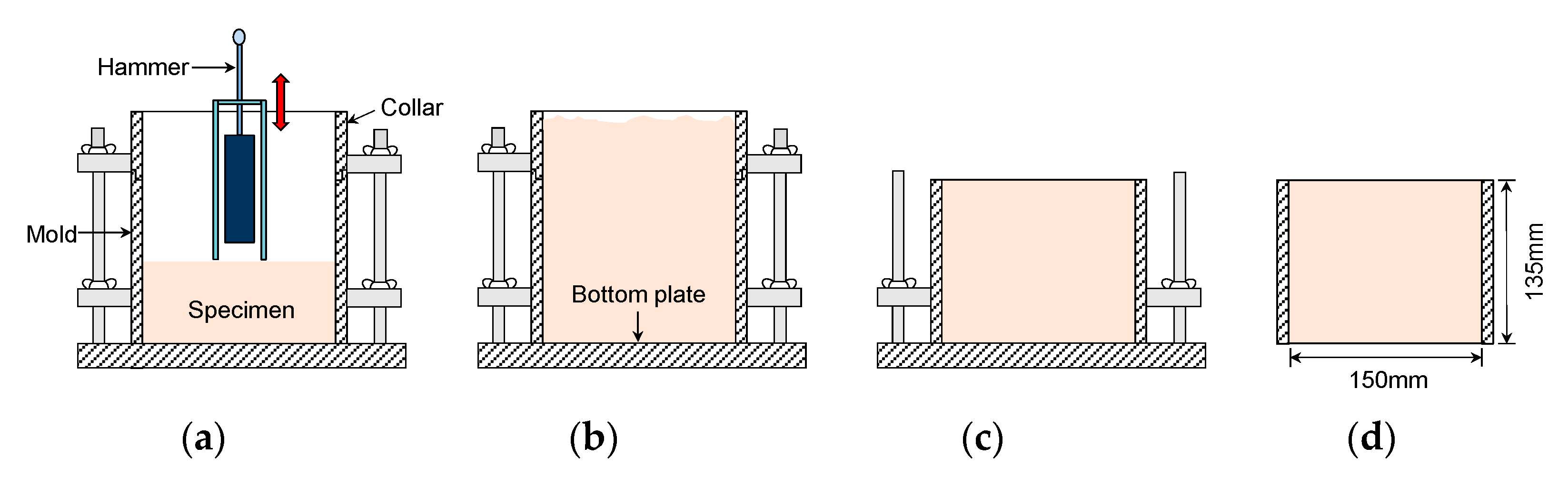 Sensors 21 01226 g003 Sensors 21 01226 g003
