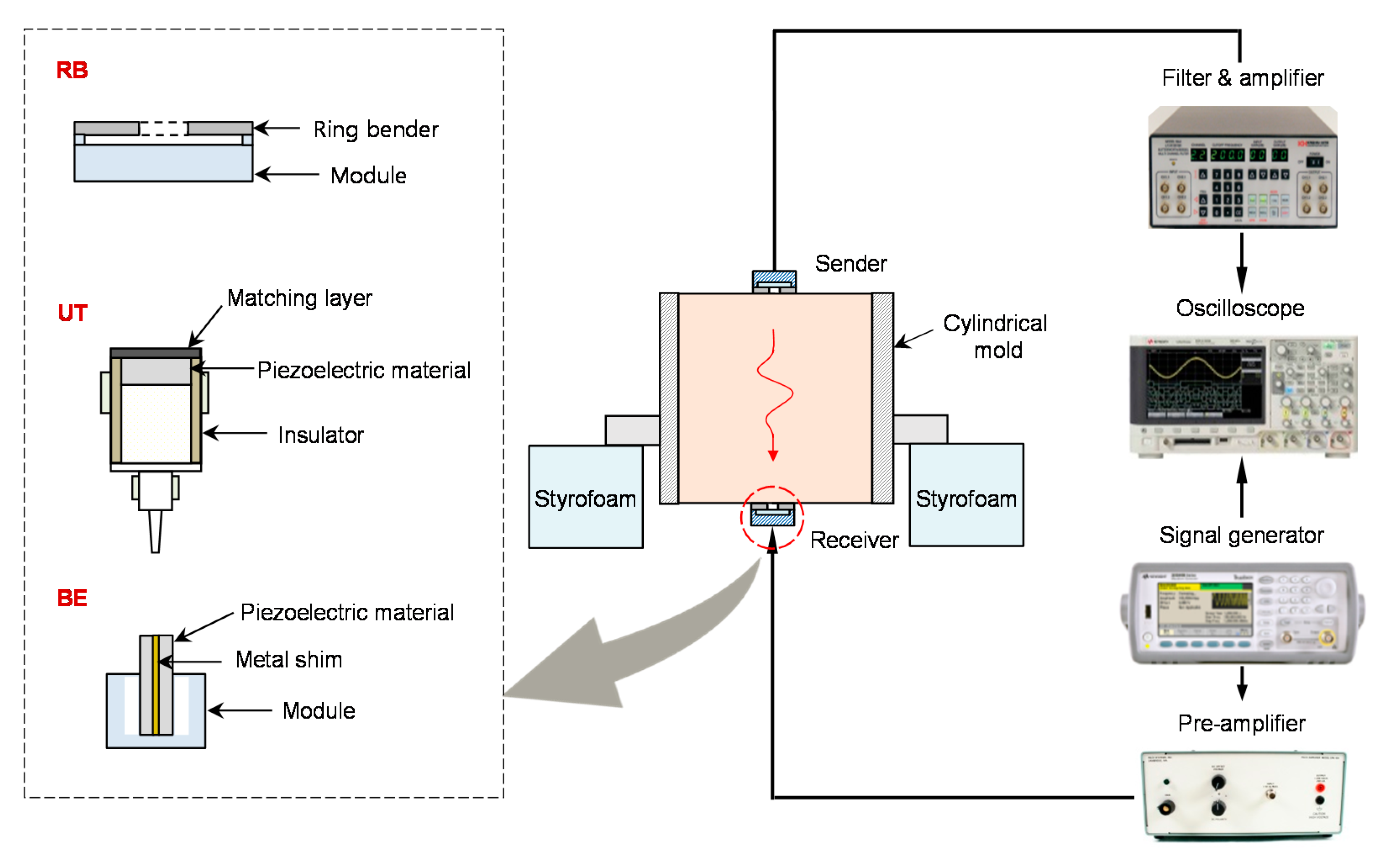 Sensors 21 01226 g004 Sensors 21 01226 g004