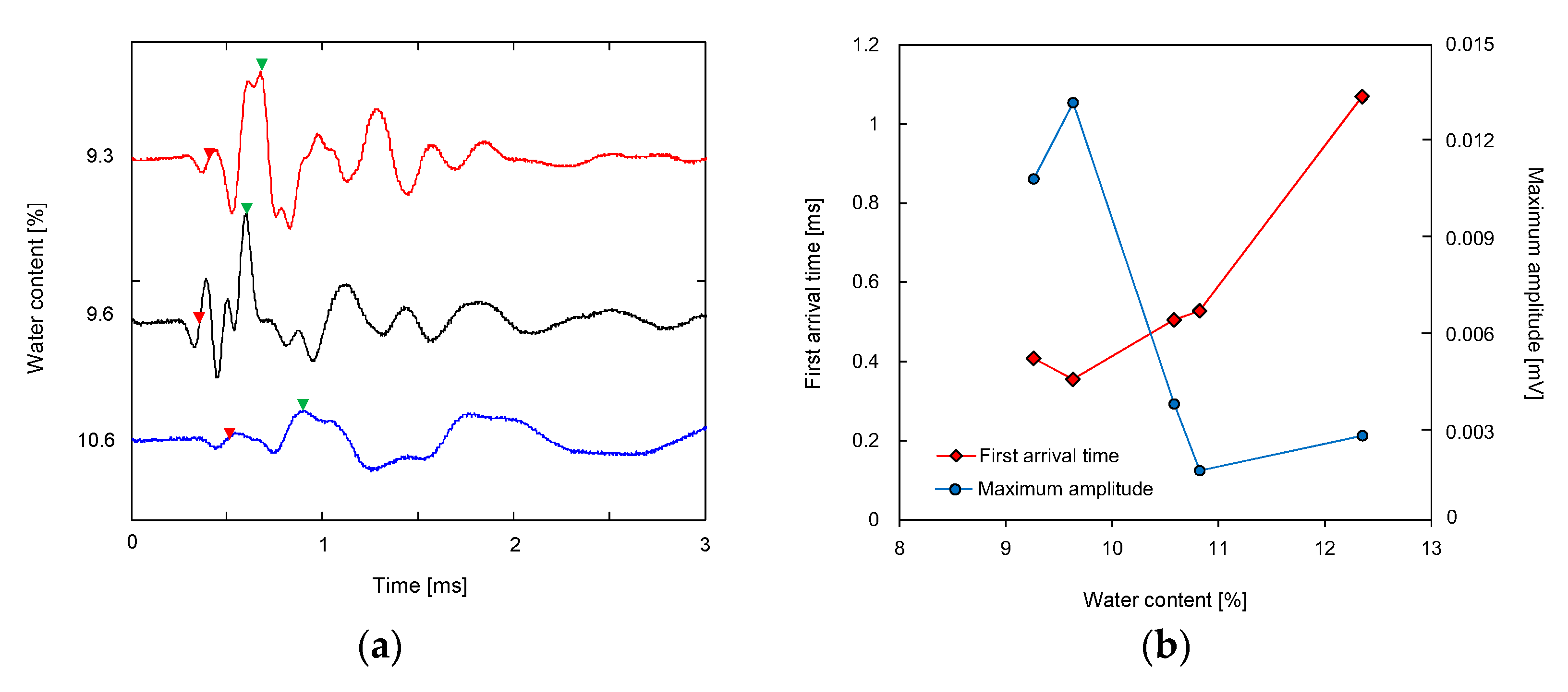 Sensors 21 01226 g005 Sensors 21 01226 g005