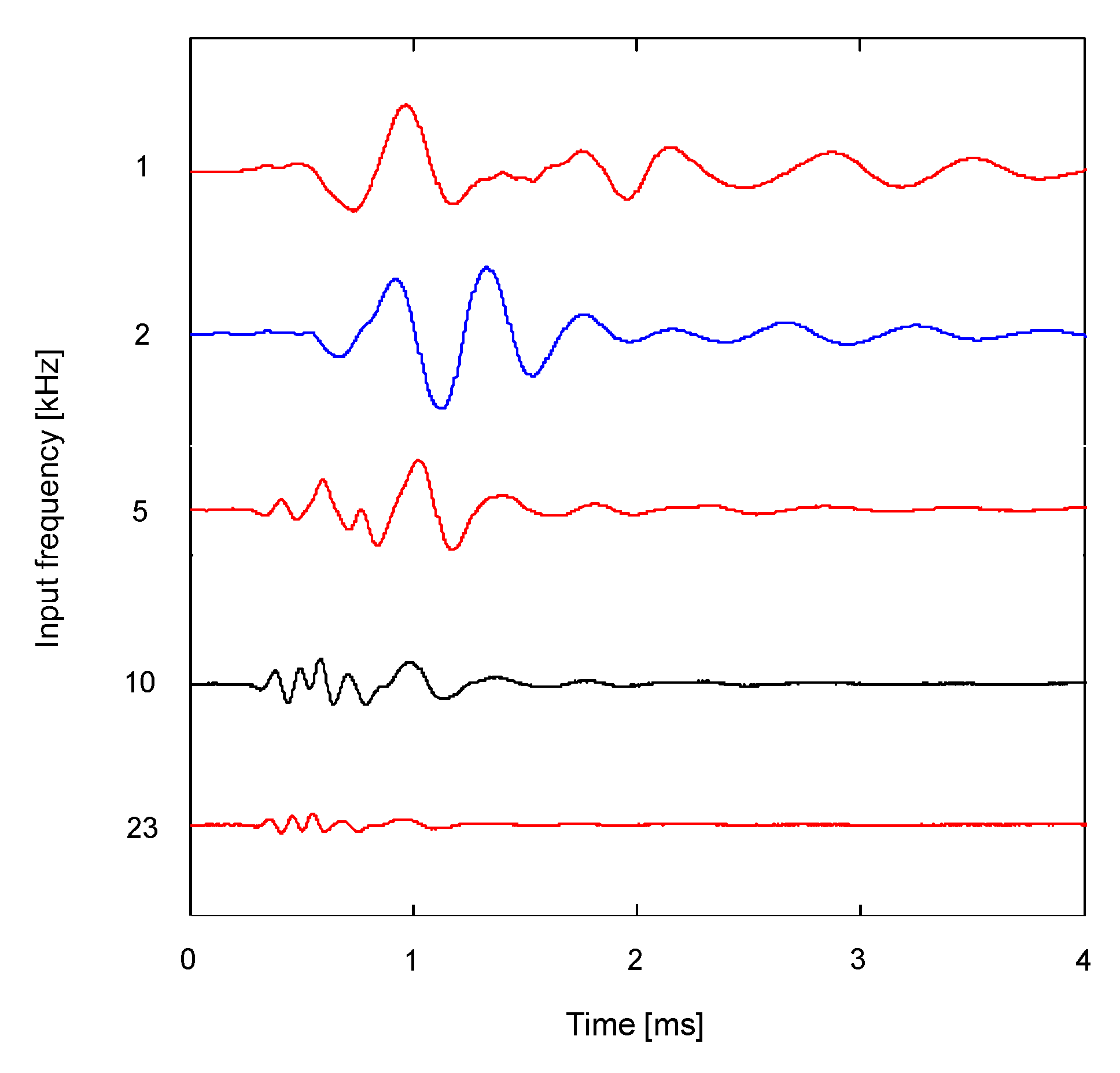 Sensors 21 01226 g007 Sensors 21 01226 g007