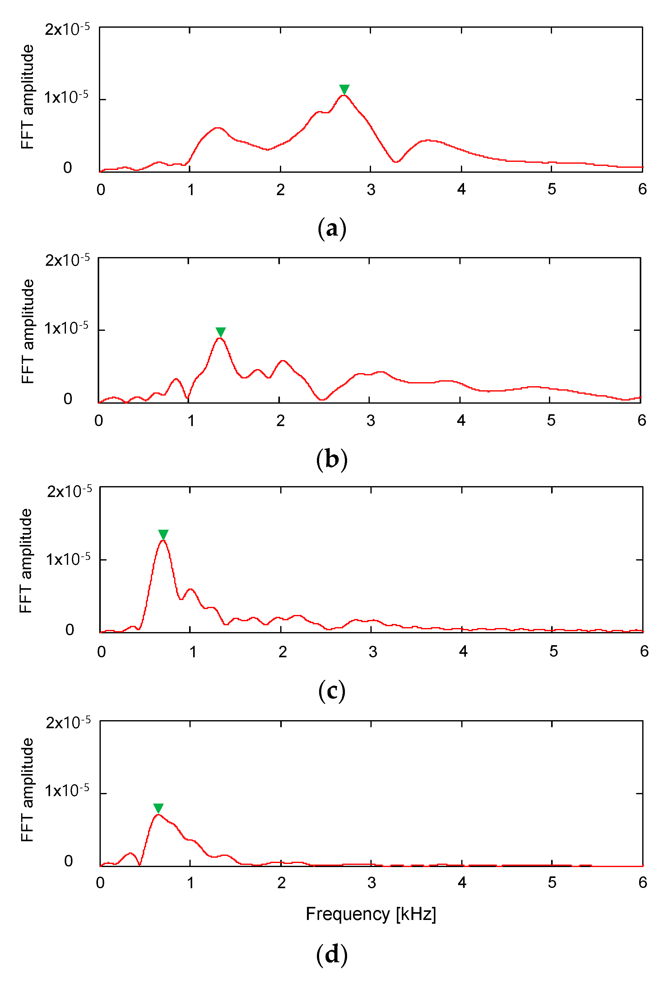 Sensors 21 01226 g008 Sensors 21 01226 g008