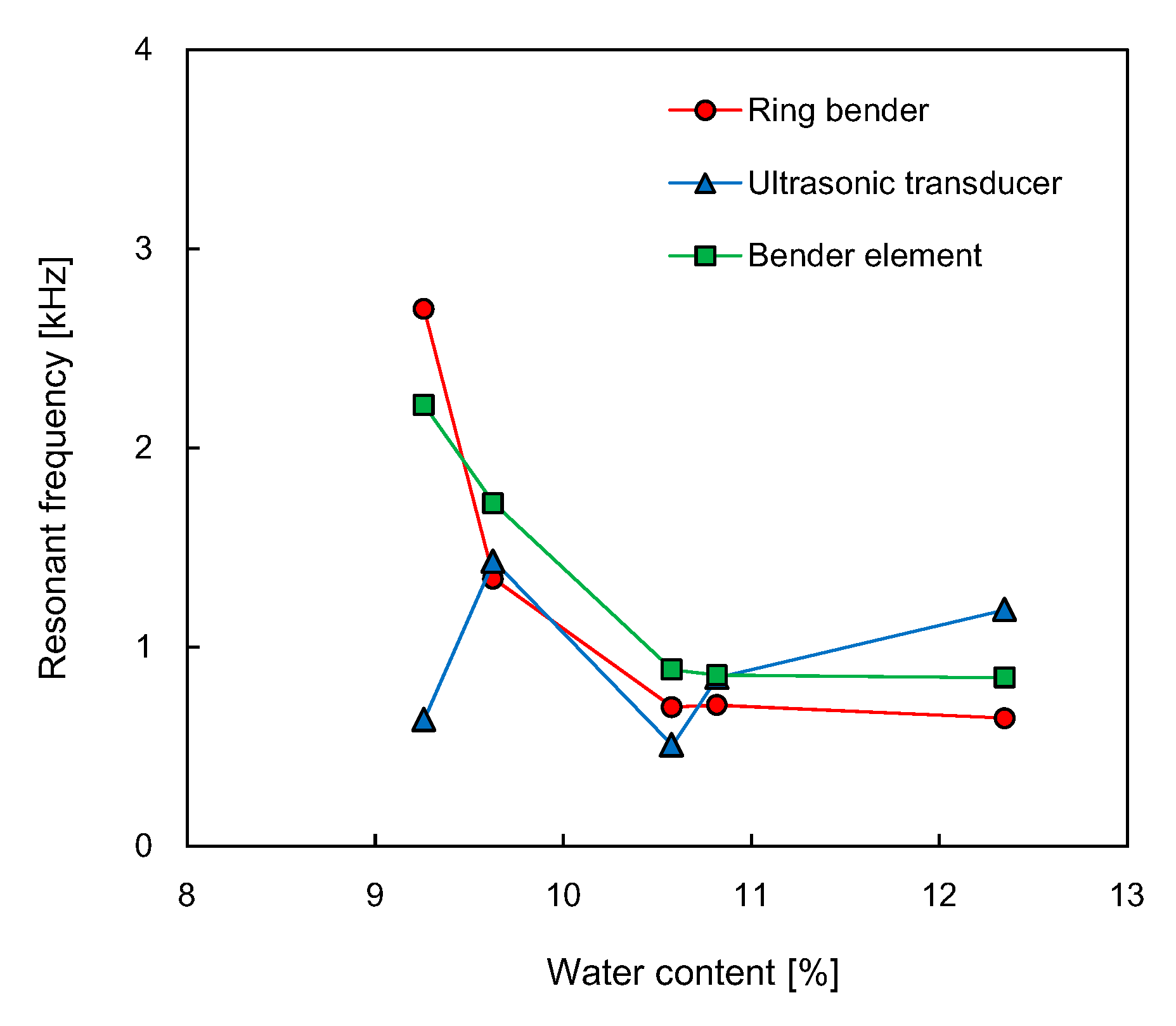 Sensors 21 01226 g009 Sensors 21 01226 g009