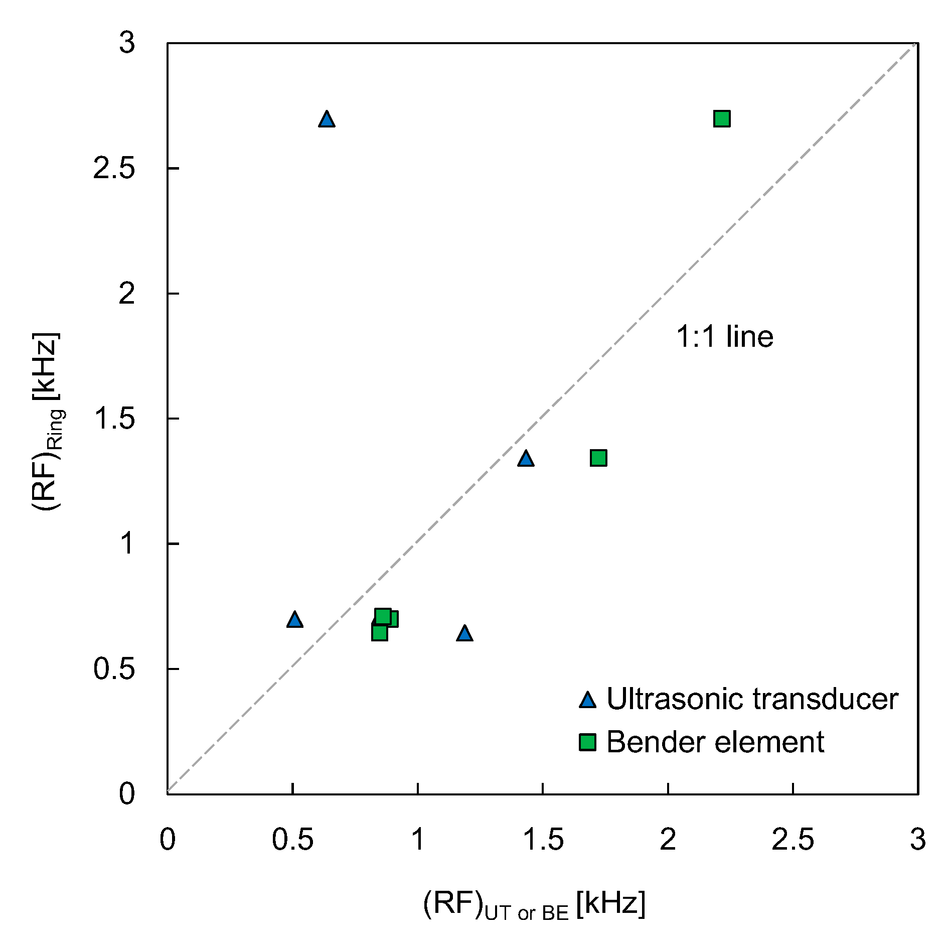 Sensors 21 01226 g010 Sensors 21 01226 g010