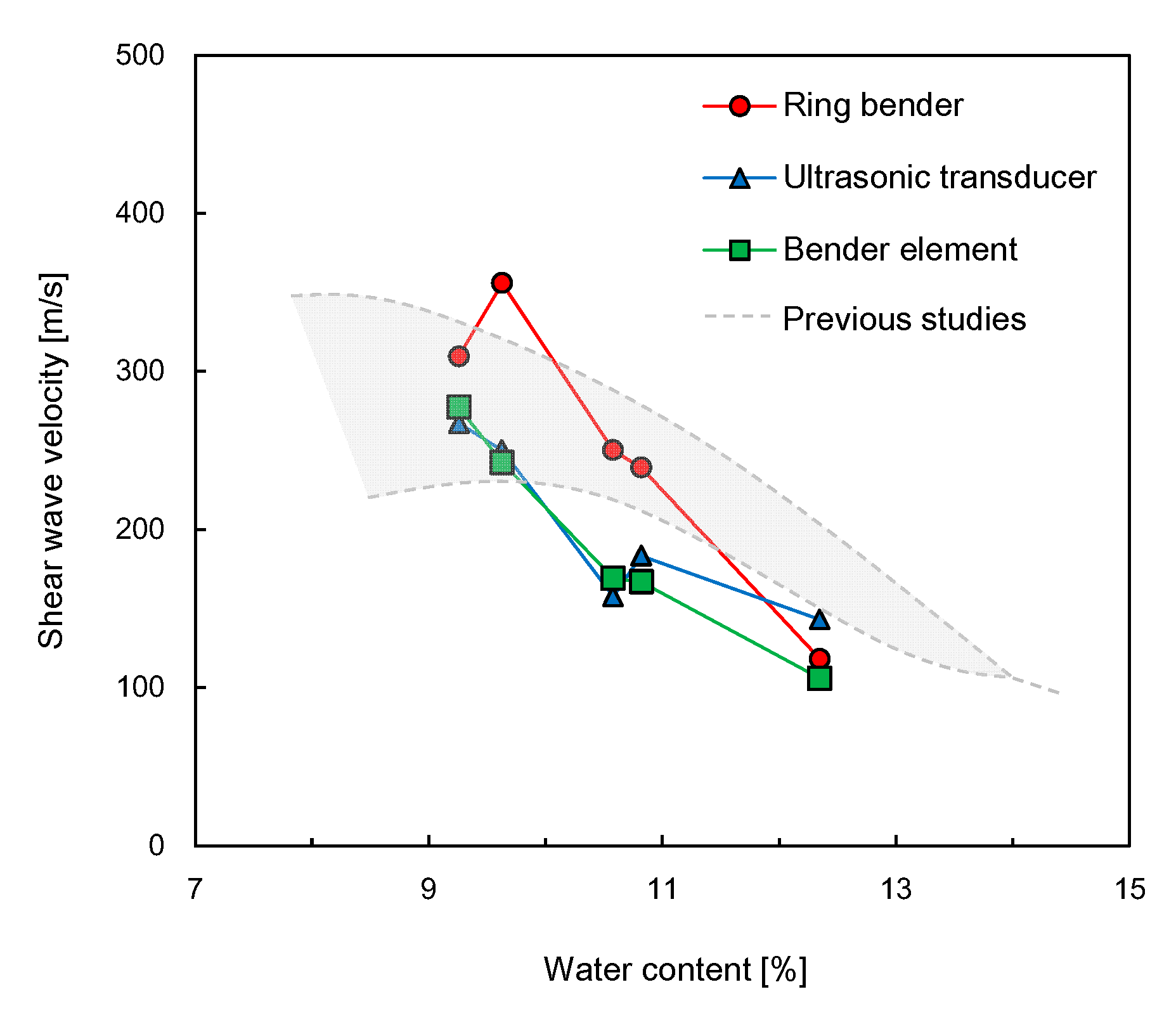 Sensors 21 01226 g011 Sensors 21 01226 g011