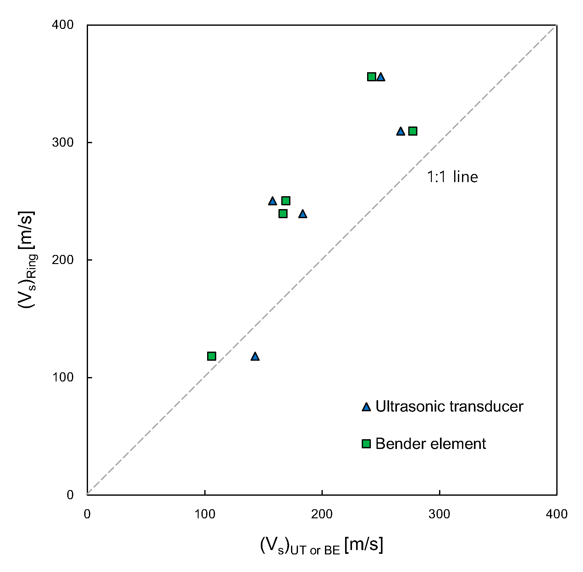 Sensors 21 01226 g012 Sensors 21 01226 g012
