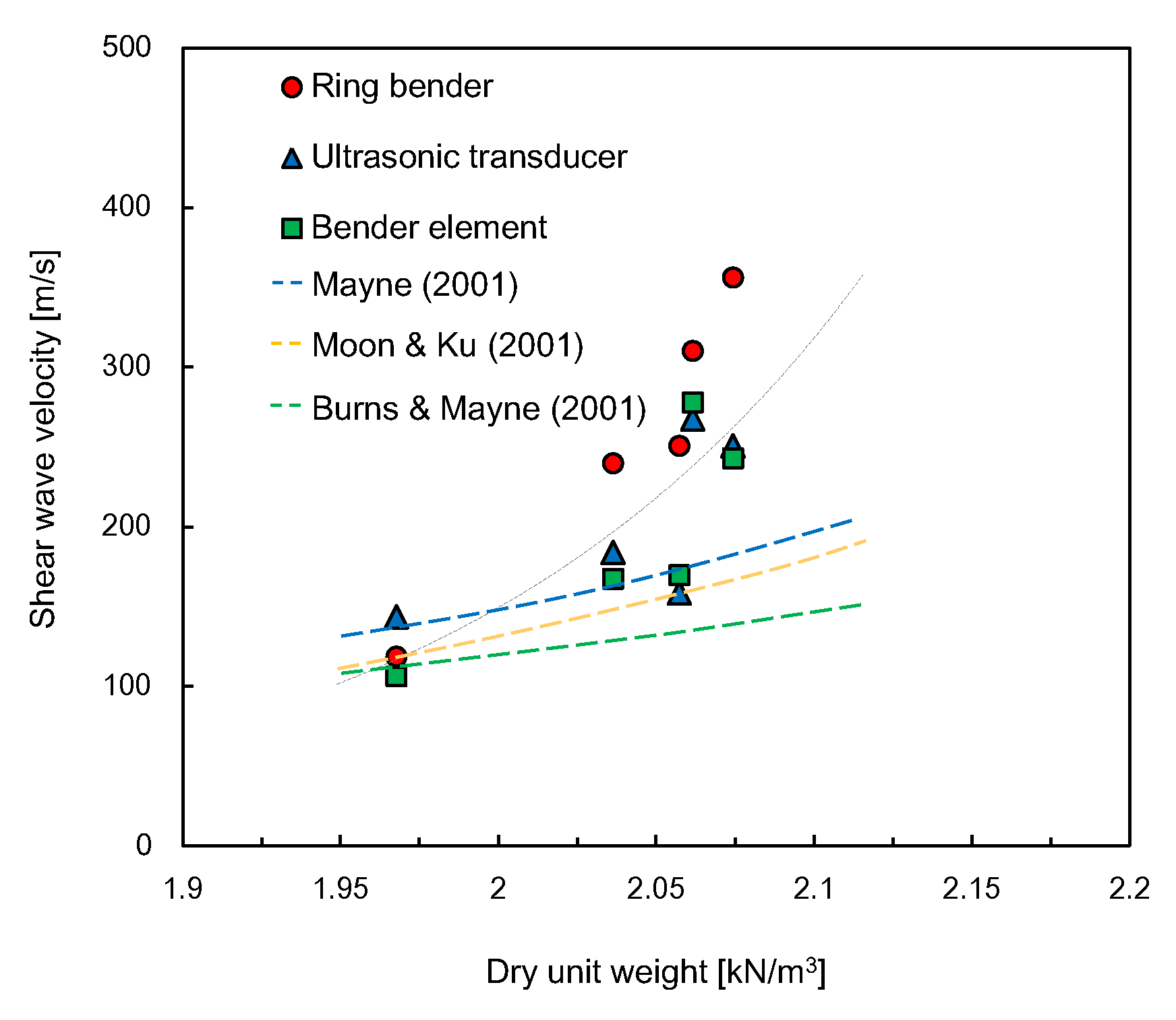Sensors 21 01226 g013 Sensors 21 01226 g013