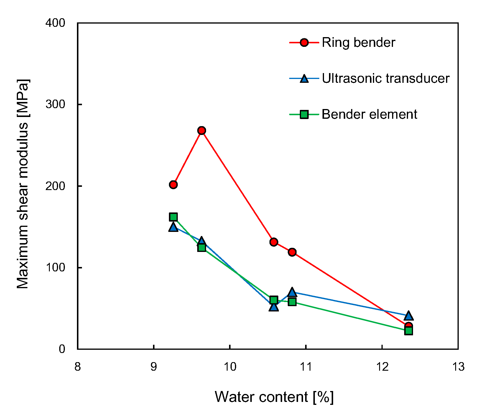 Sensors 21 01226 g014 Sensors 21 01226 g014