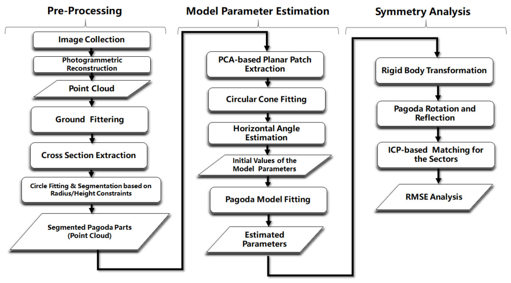Sensors 21 01228 g001 Sensors 21 01228 g001
