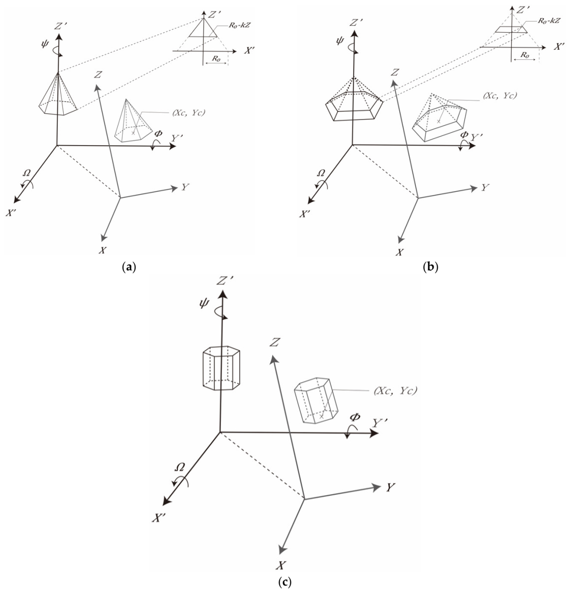 Sensors 21 01228 g003 Sensors 21 01228 g003