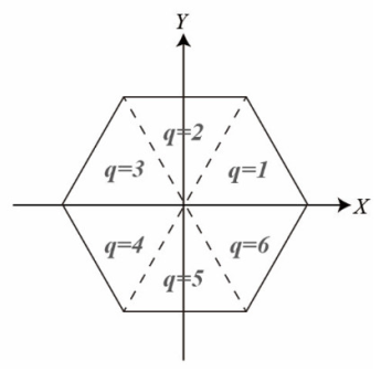 Sensors 21 01228 g004 Sensors 21 01228 g004