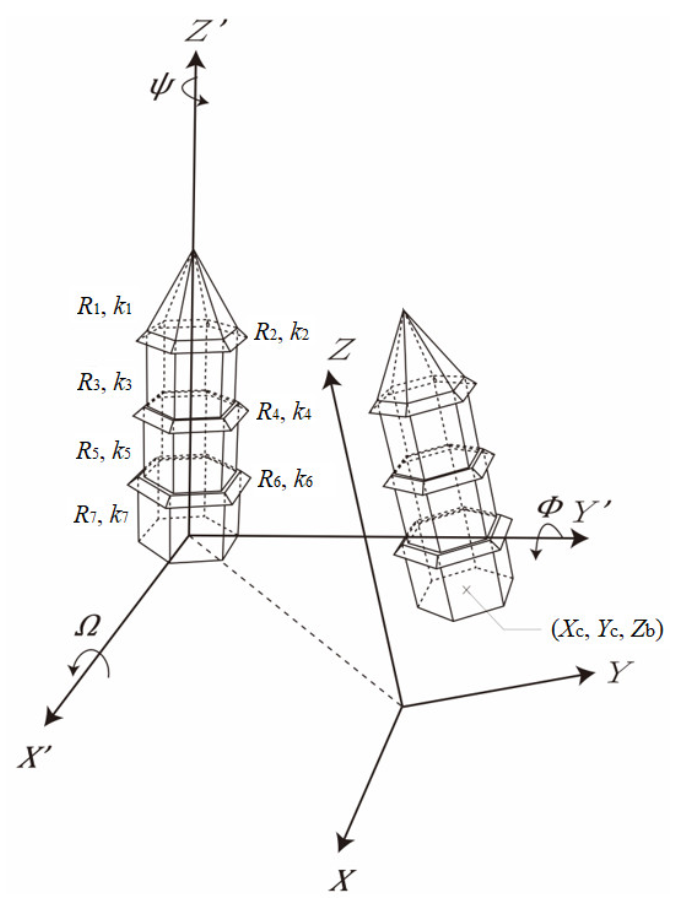 Sensors 21 01228 g005 Sensors 21 01228 g005