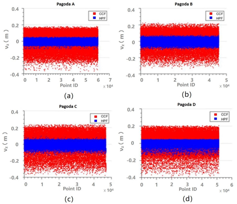 Sensors 21 01228 g009 Sensors 21 01228 g009