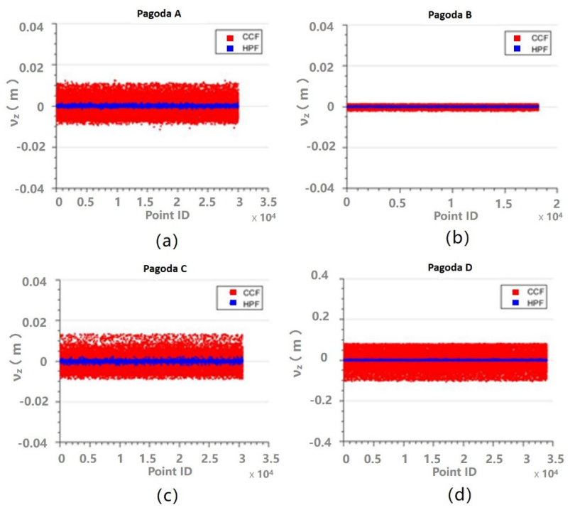 Sensors 21 01228 g011 Sensors 21 01228 g011