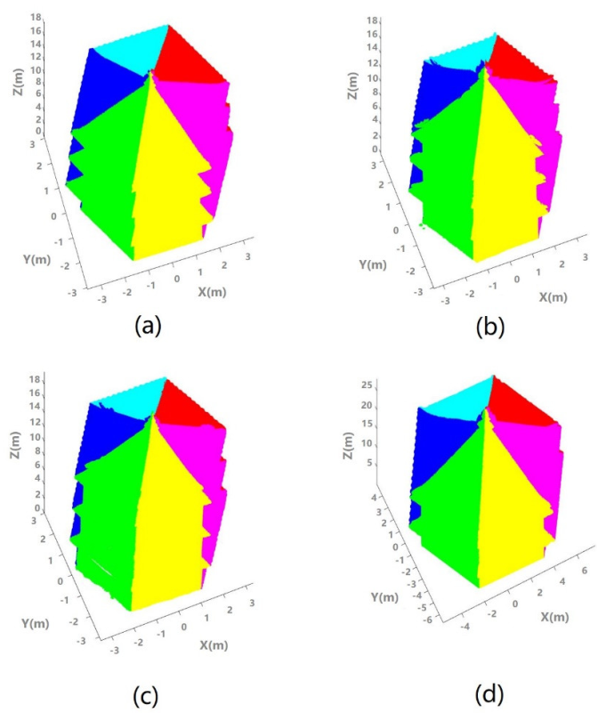 Sensors 21 01228 g013 Sensors 21 01228 g013