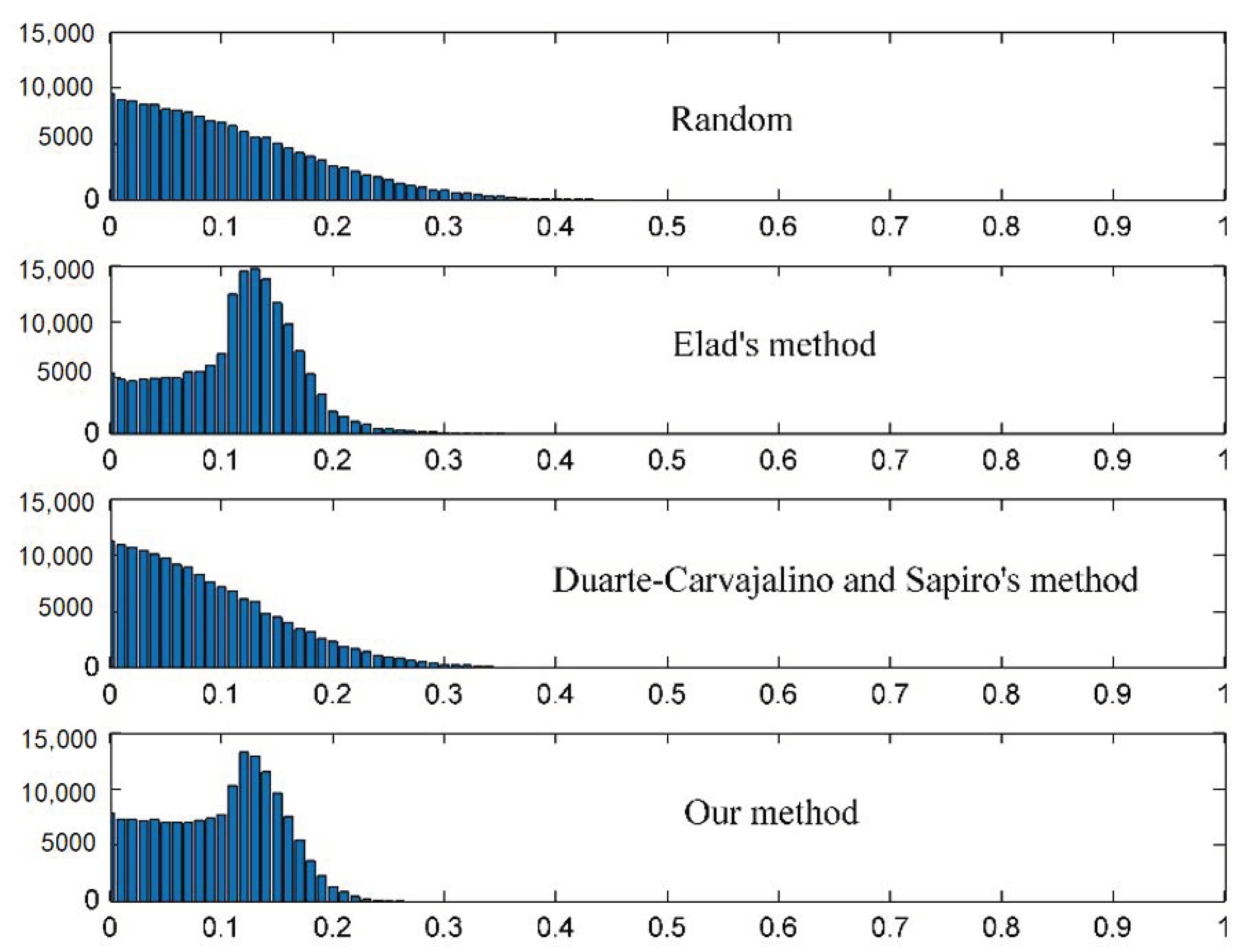 Sensors 21 01229 g002