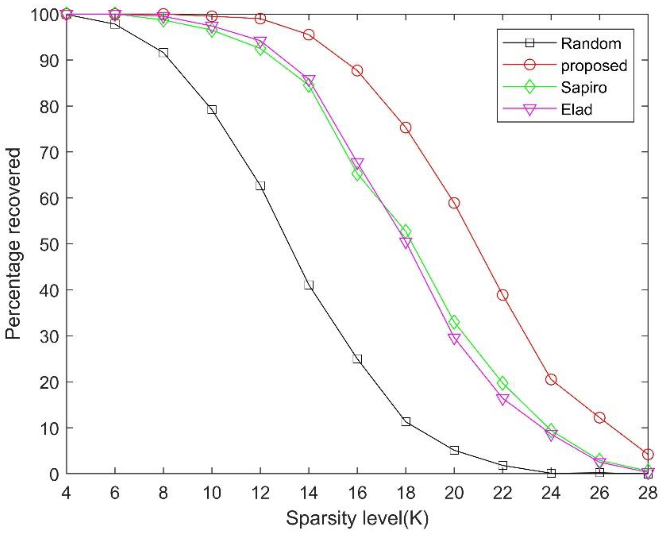 Sensors 21 01229 g004