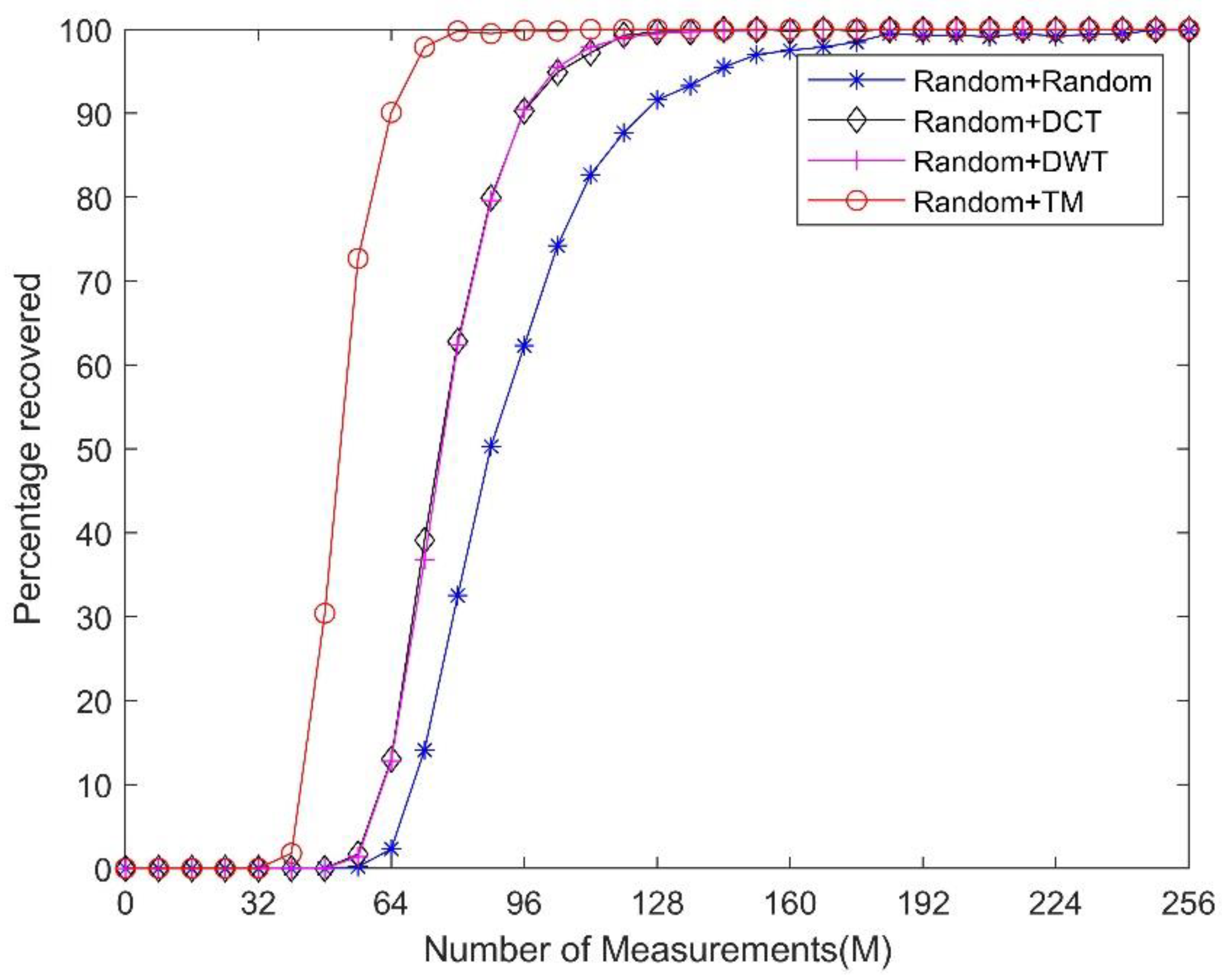 Sensors 21 01229 g007