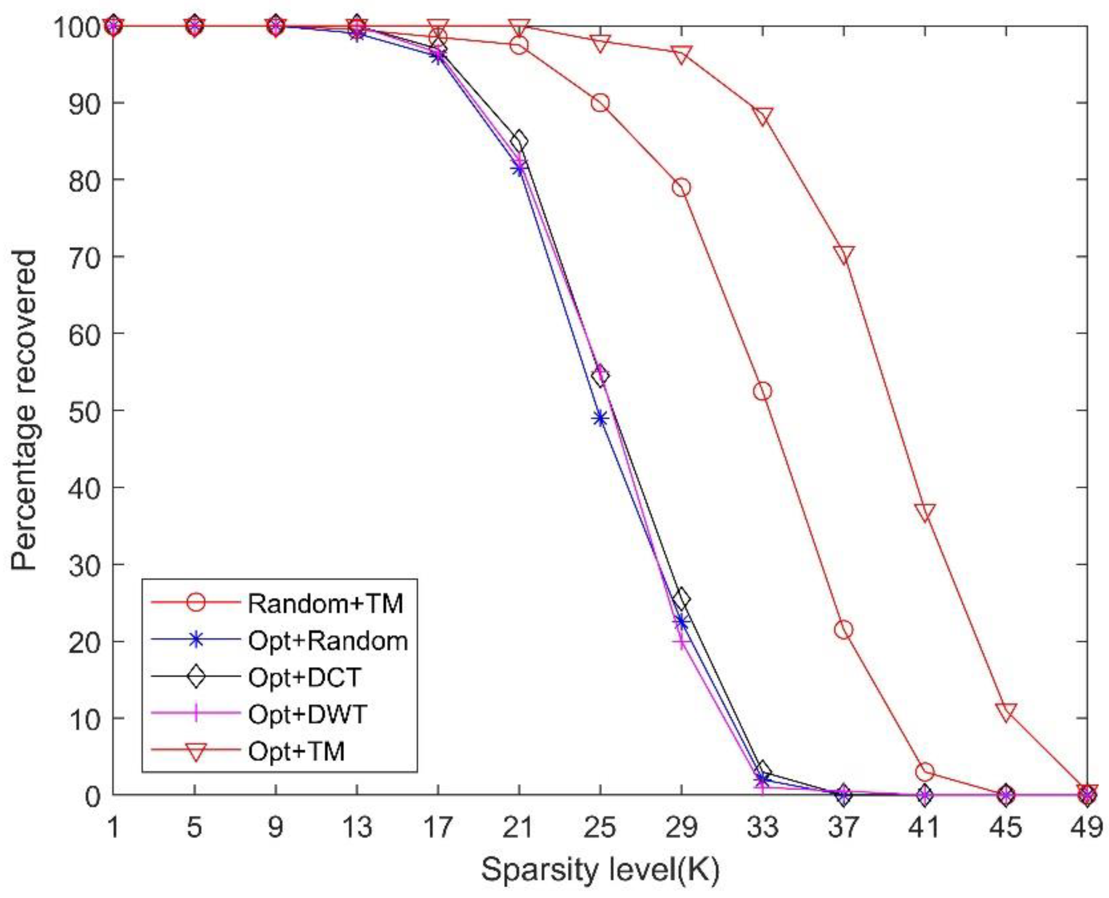 Sensors 21 01229 g008