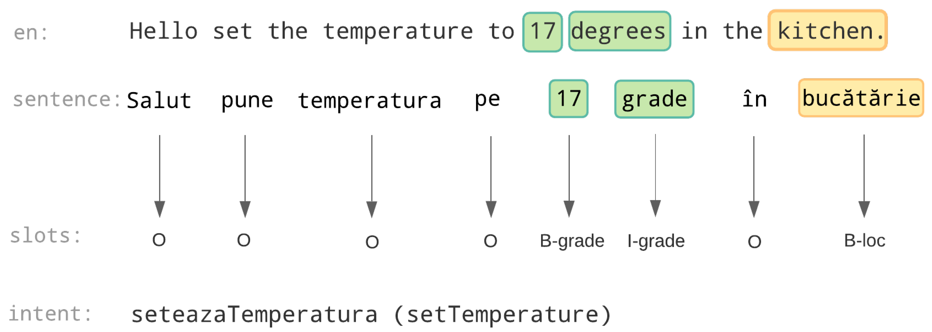Sensors 21 01230 g001