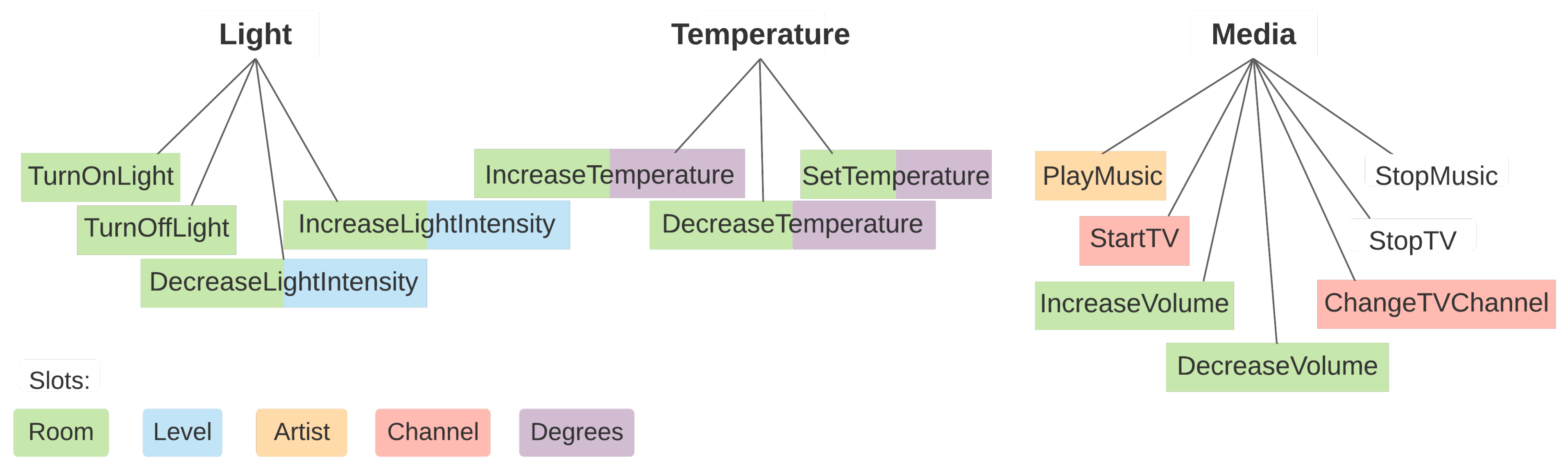 Sensors 21 01230 g002