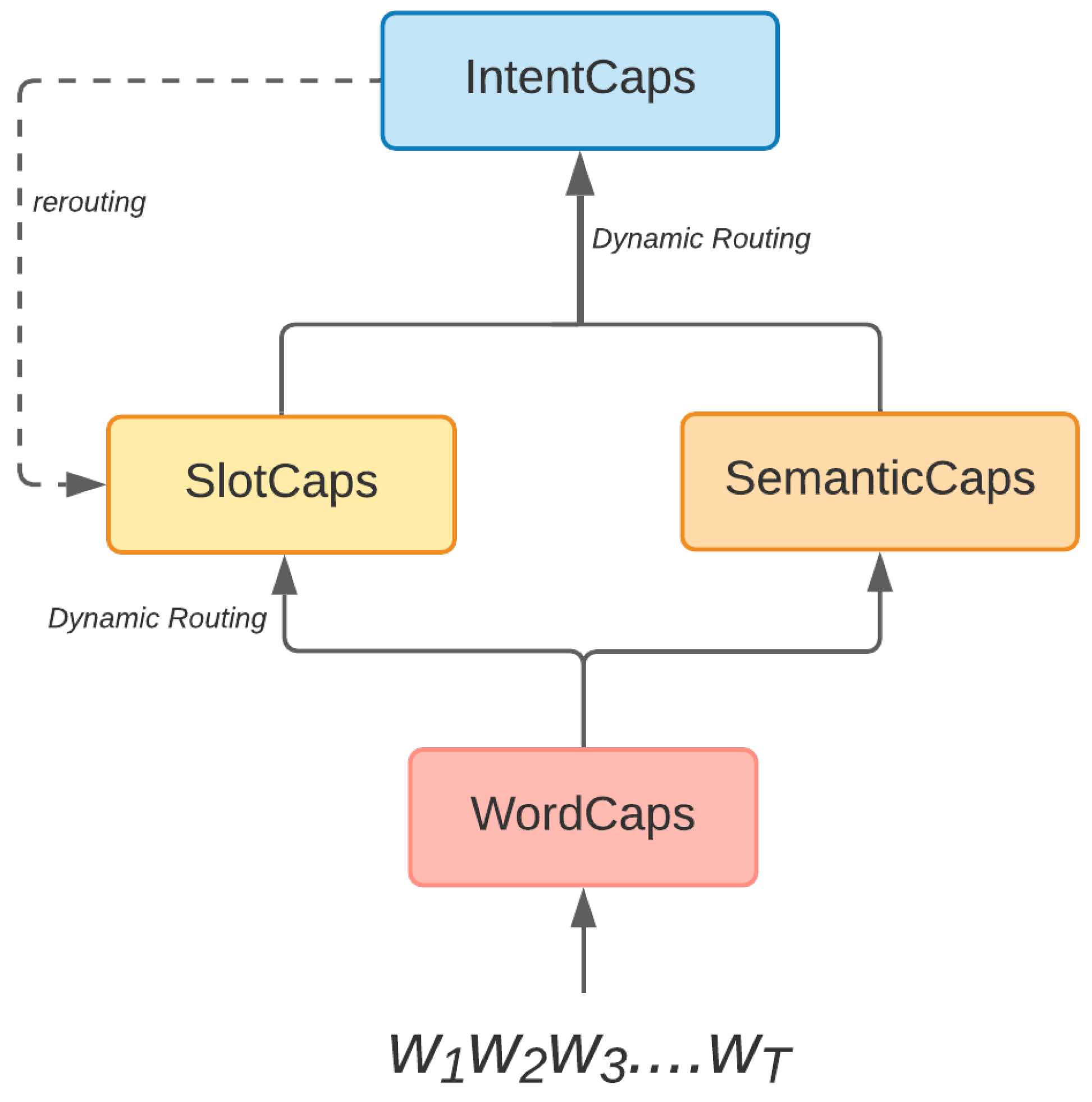 Sensors 21 01230 g003