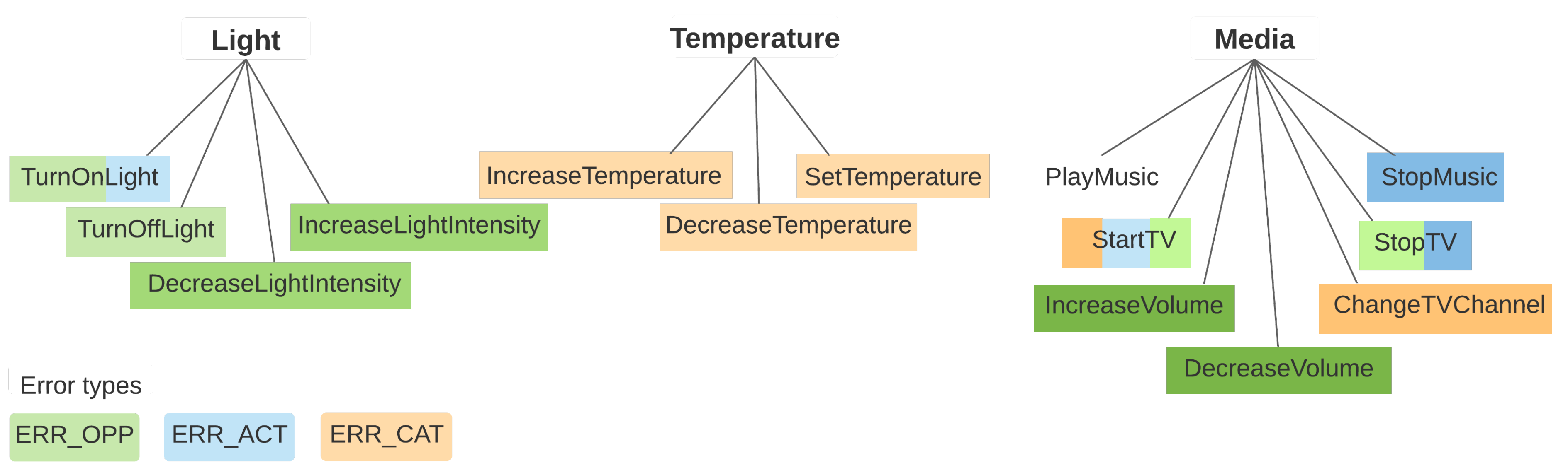 Sensors 21 01230 g004