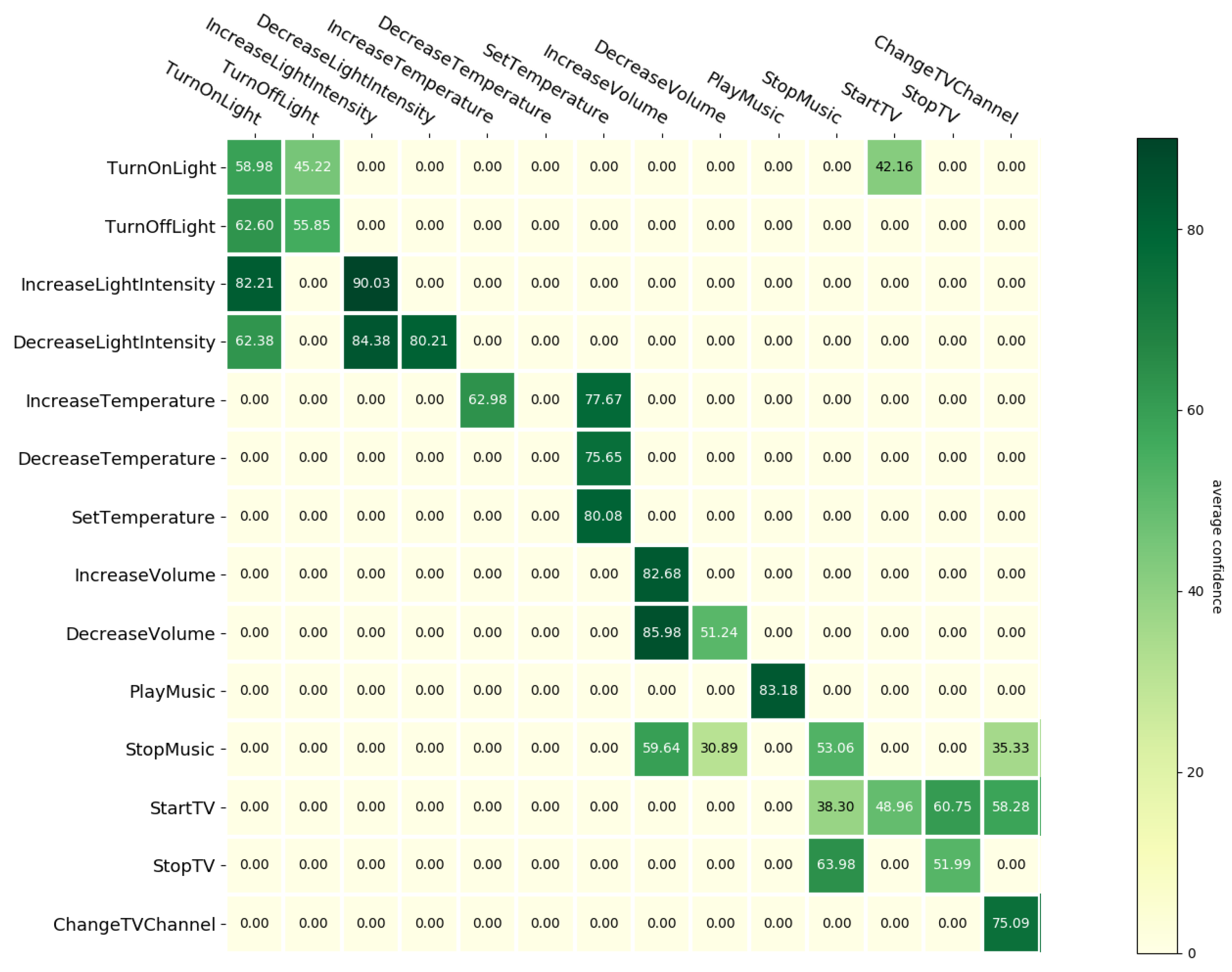 Sensors 21 01230 g006